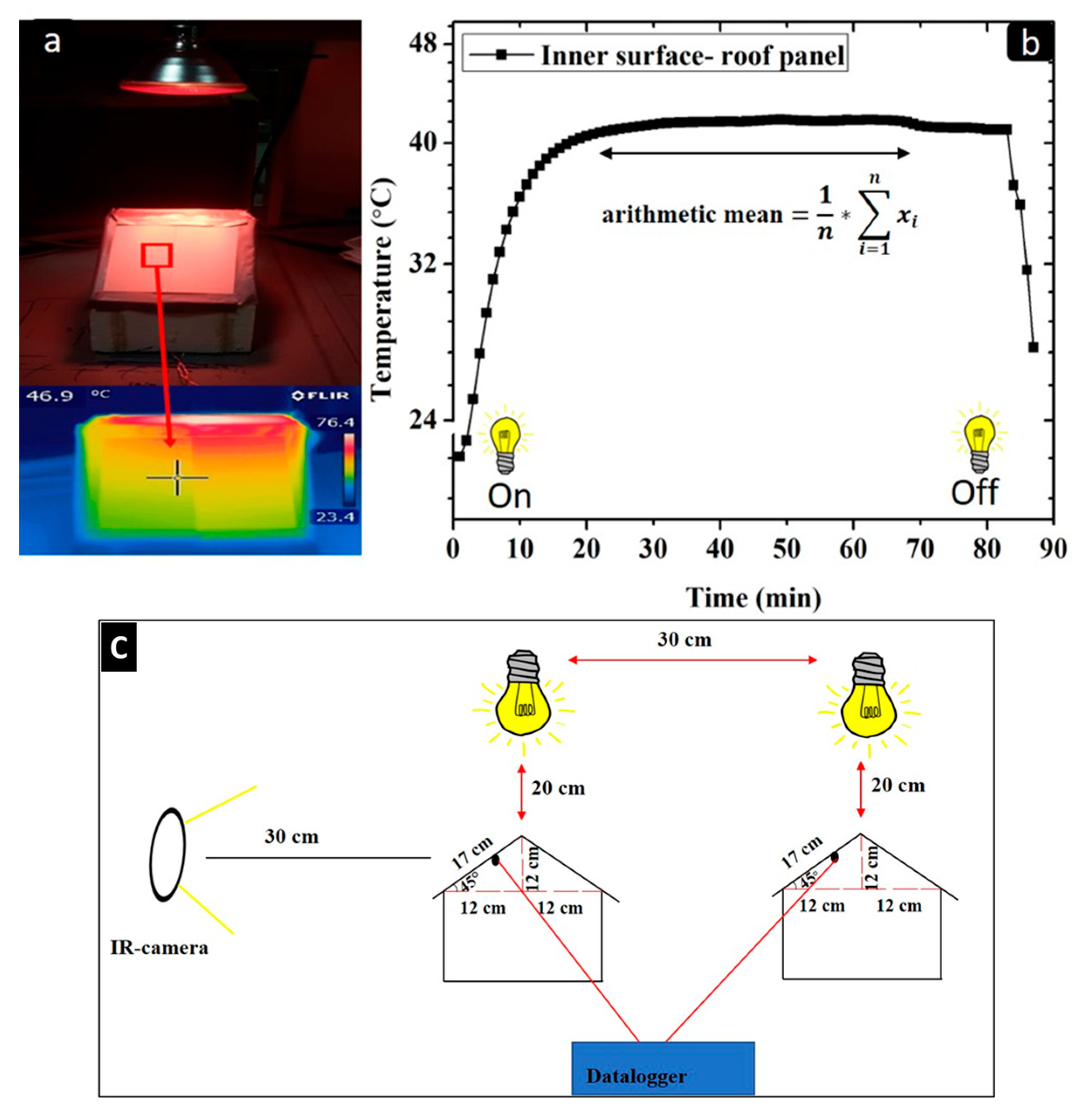 Coatings 10 01135 g003