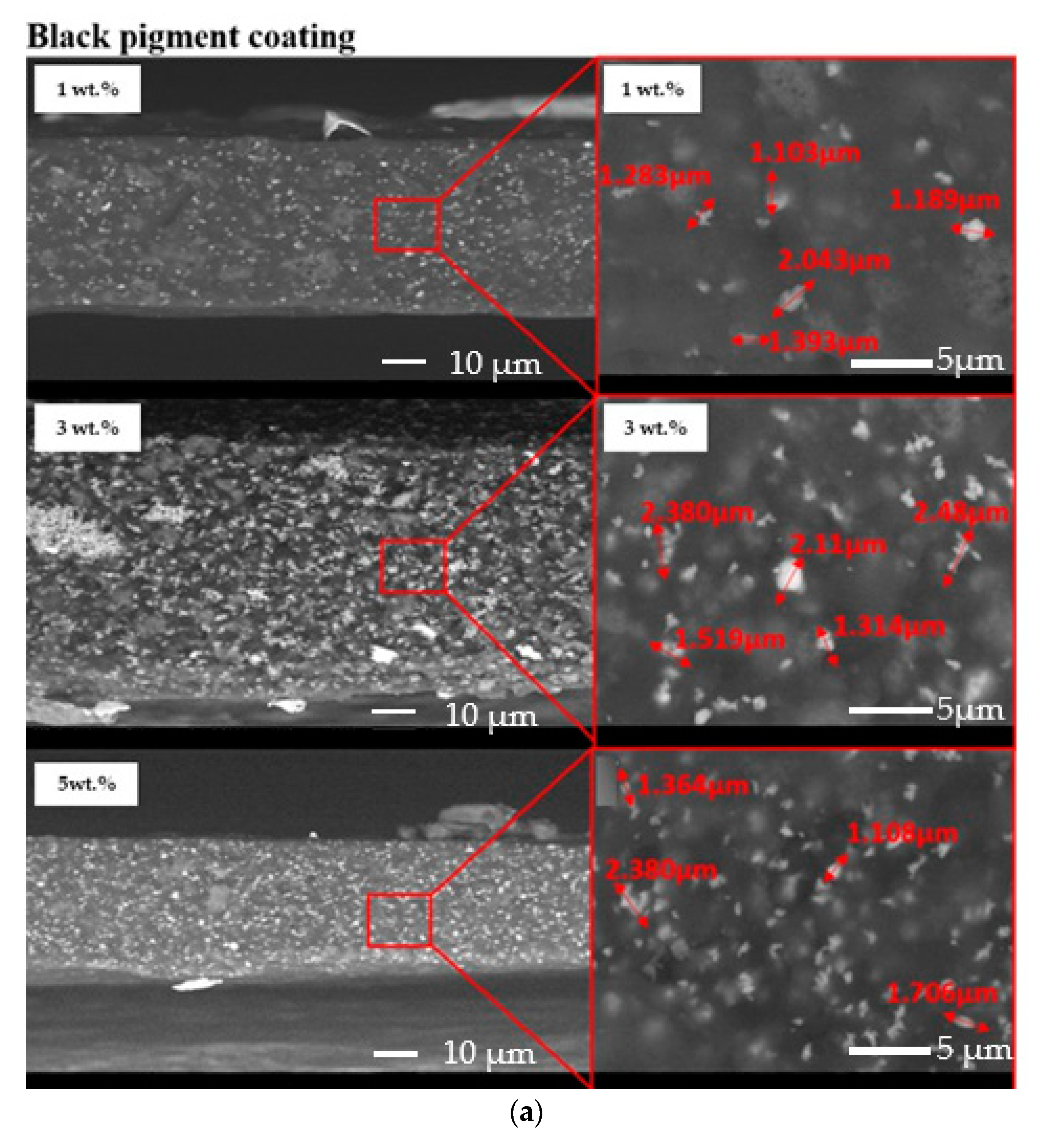 Coatings 10 01135 g004a