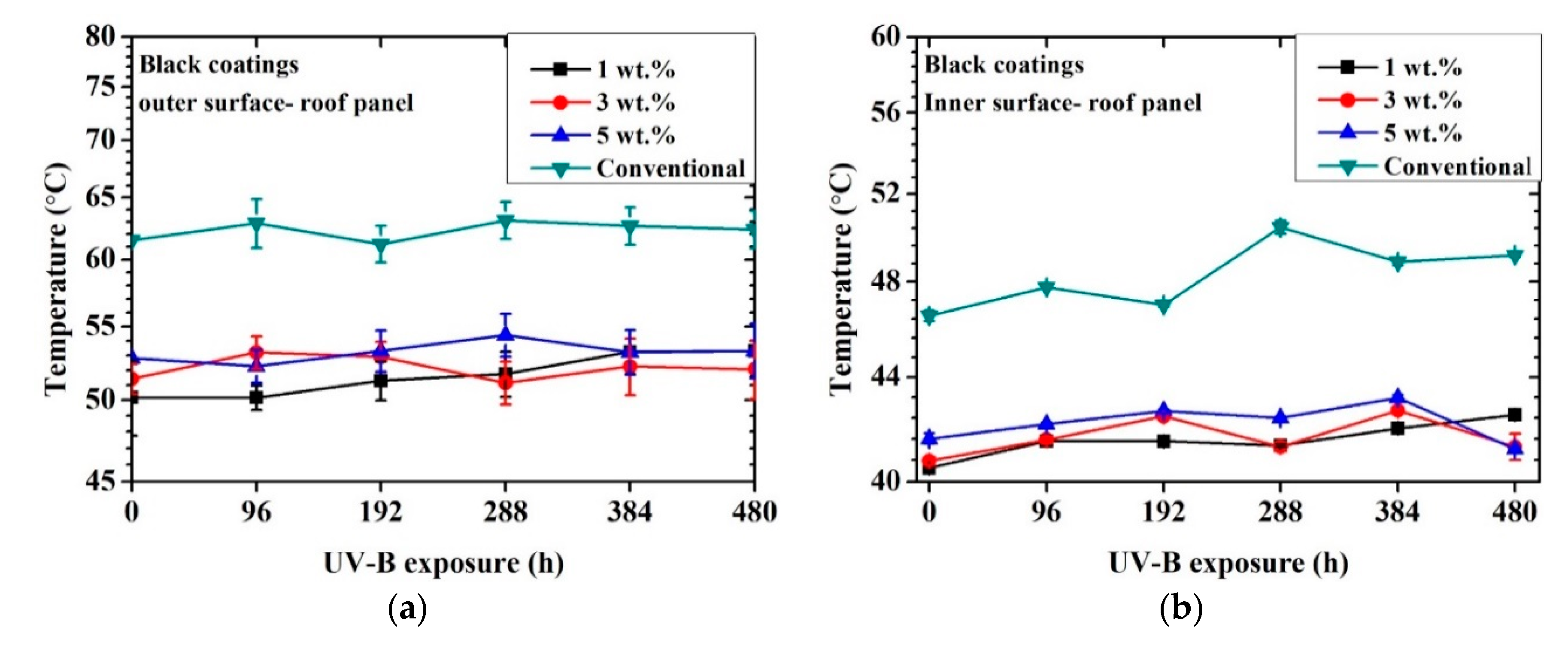 Coatings 10 01135 g005a
