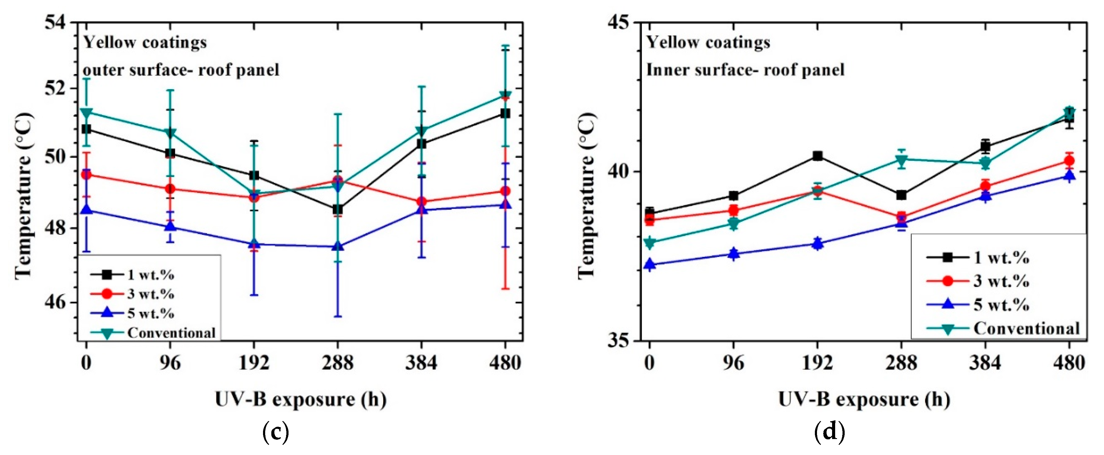 Coatings 10 01135 g005b