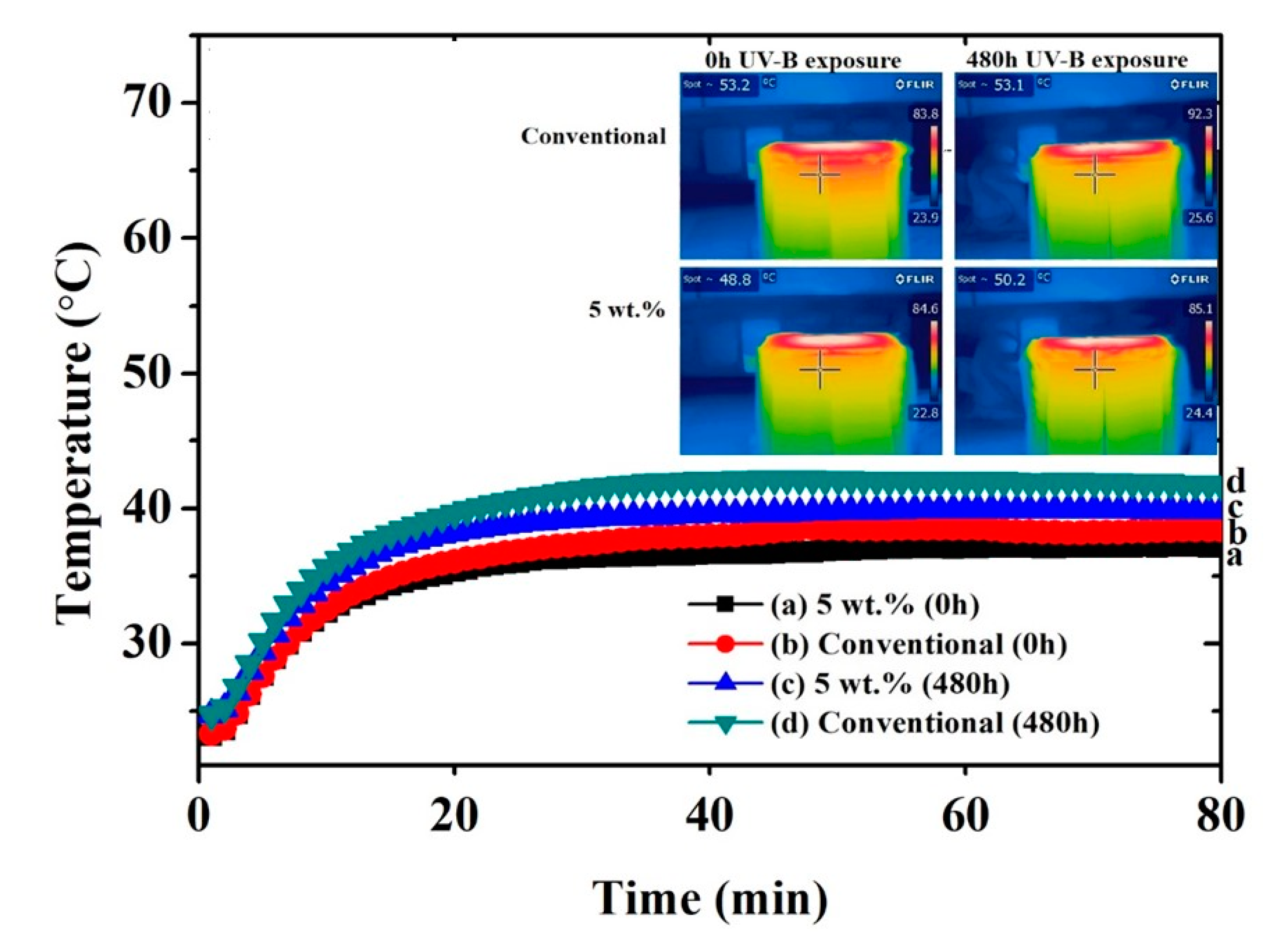 Coatings 10 01135 g007