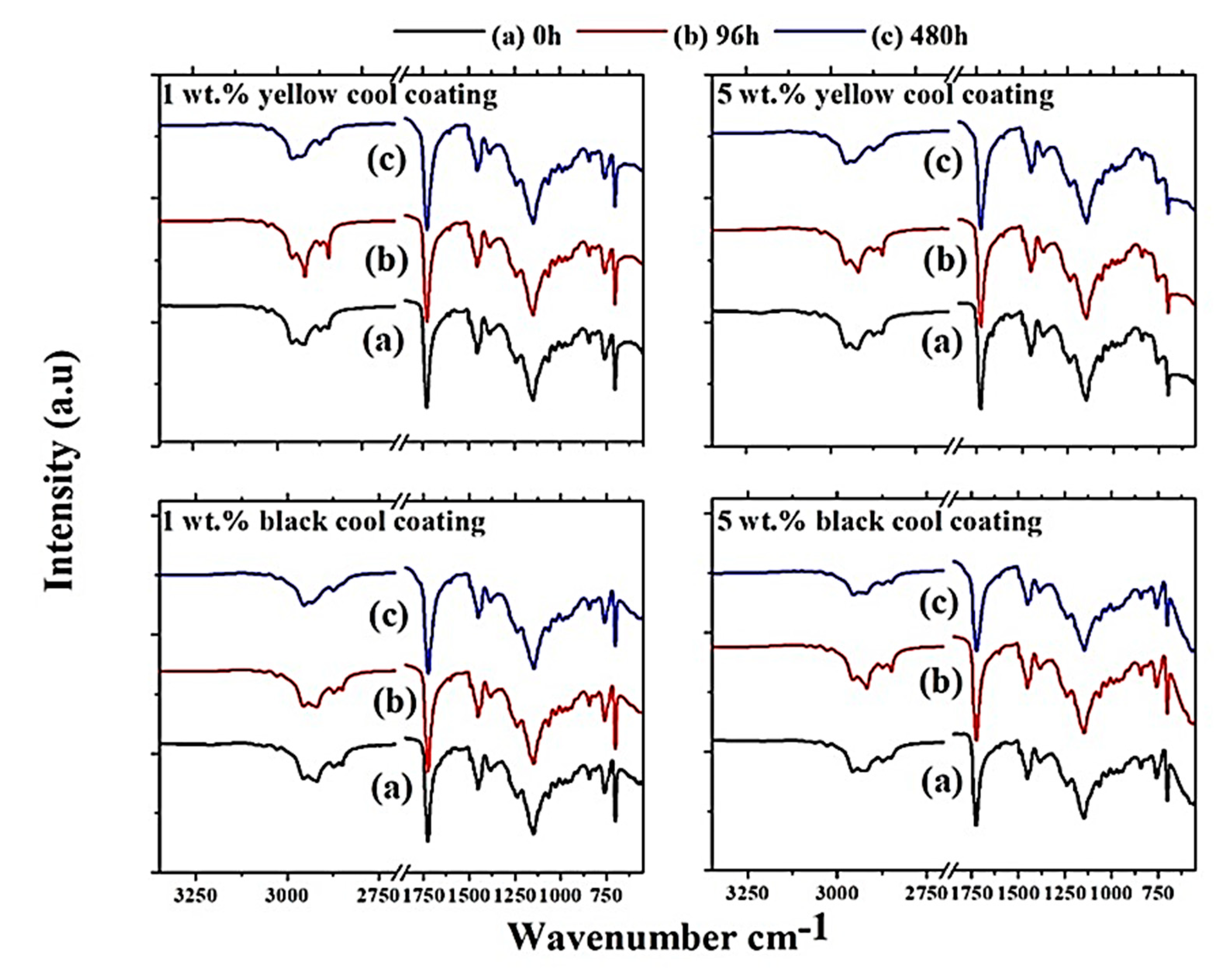 Coatings 10 01135 g011