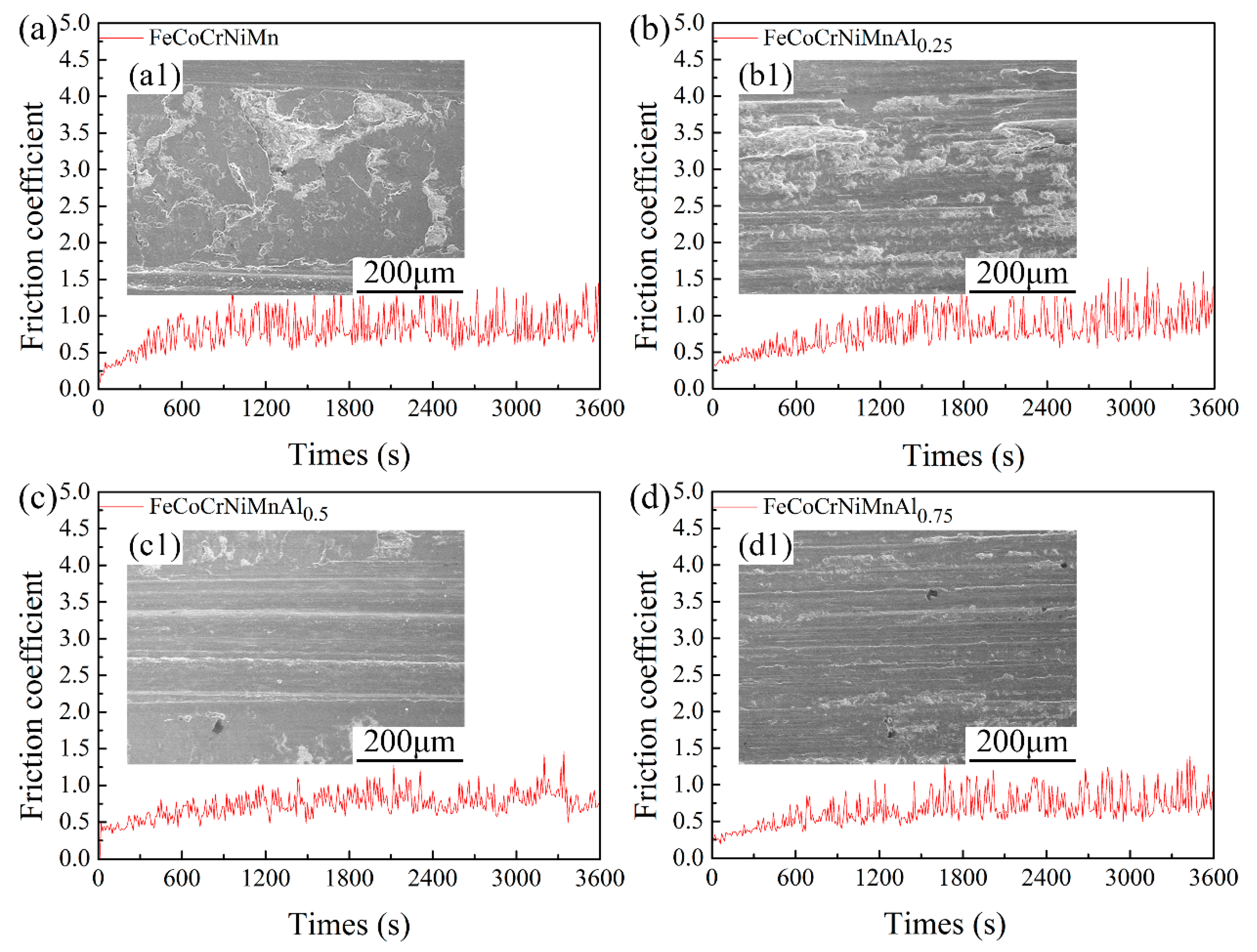 Coatings 10 01136 g003