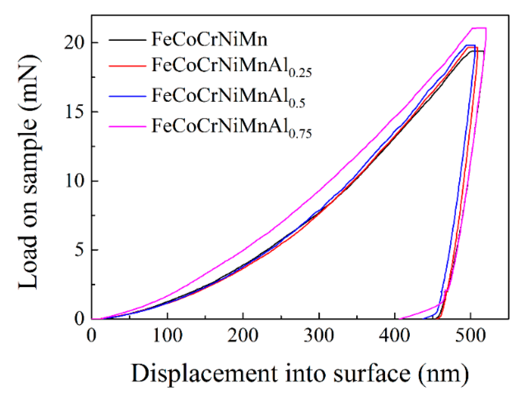 Coatings 10 01136 g004