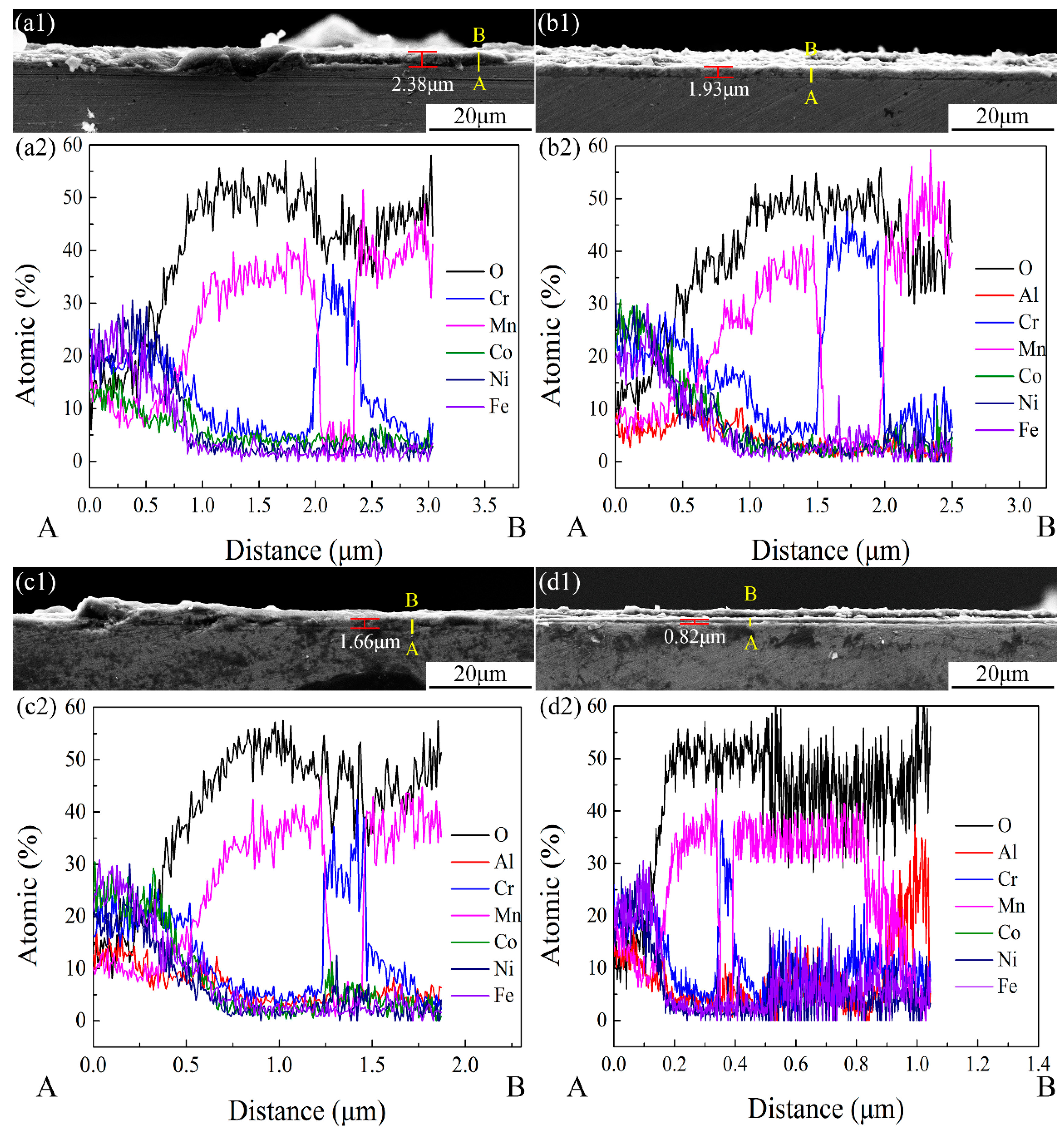 Coatings 10 01136 g008
