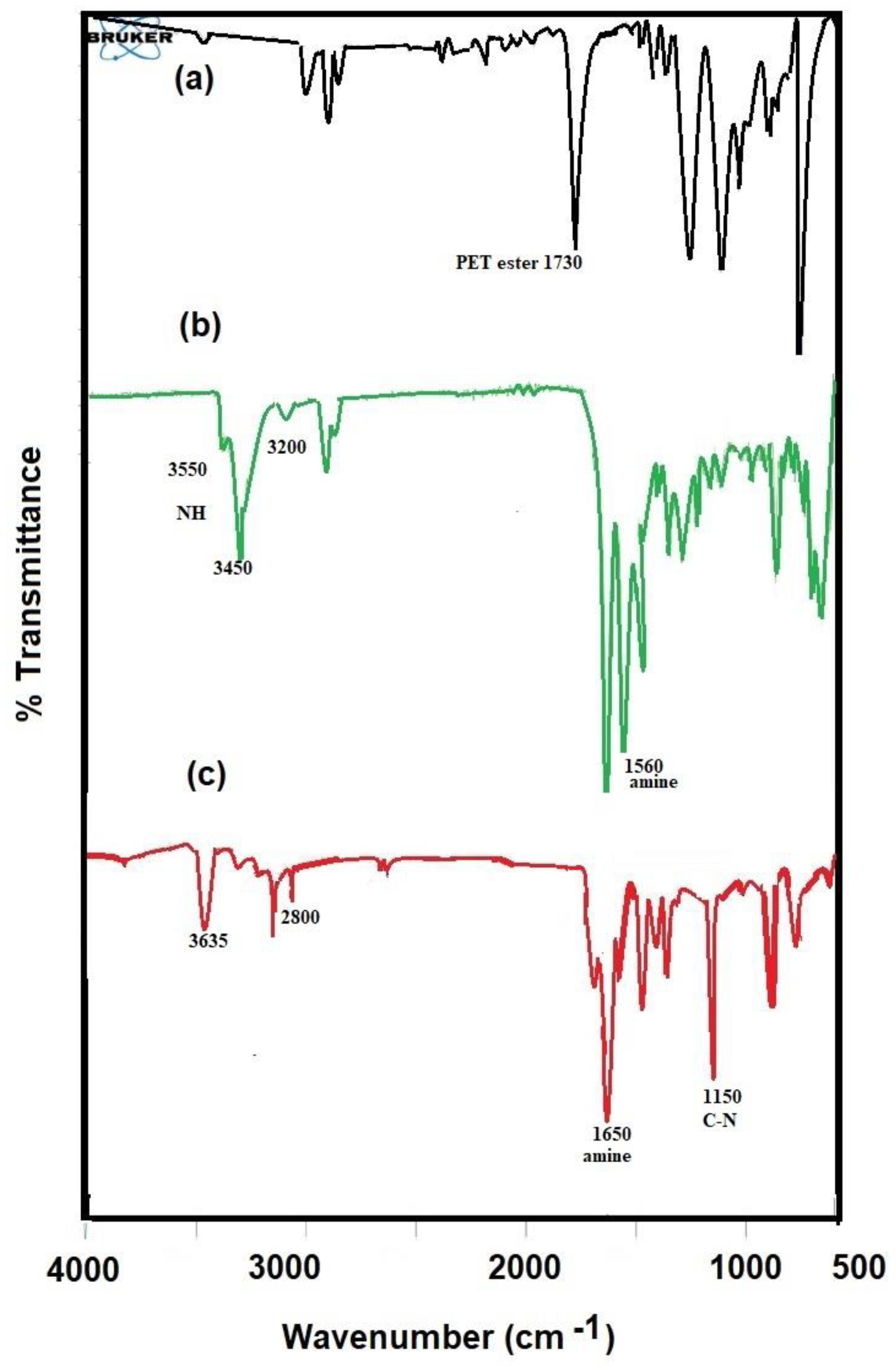 Coatings 10 01139 g002