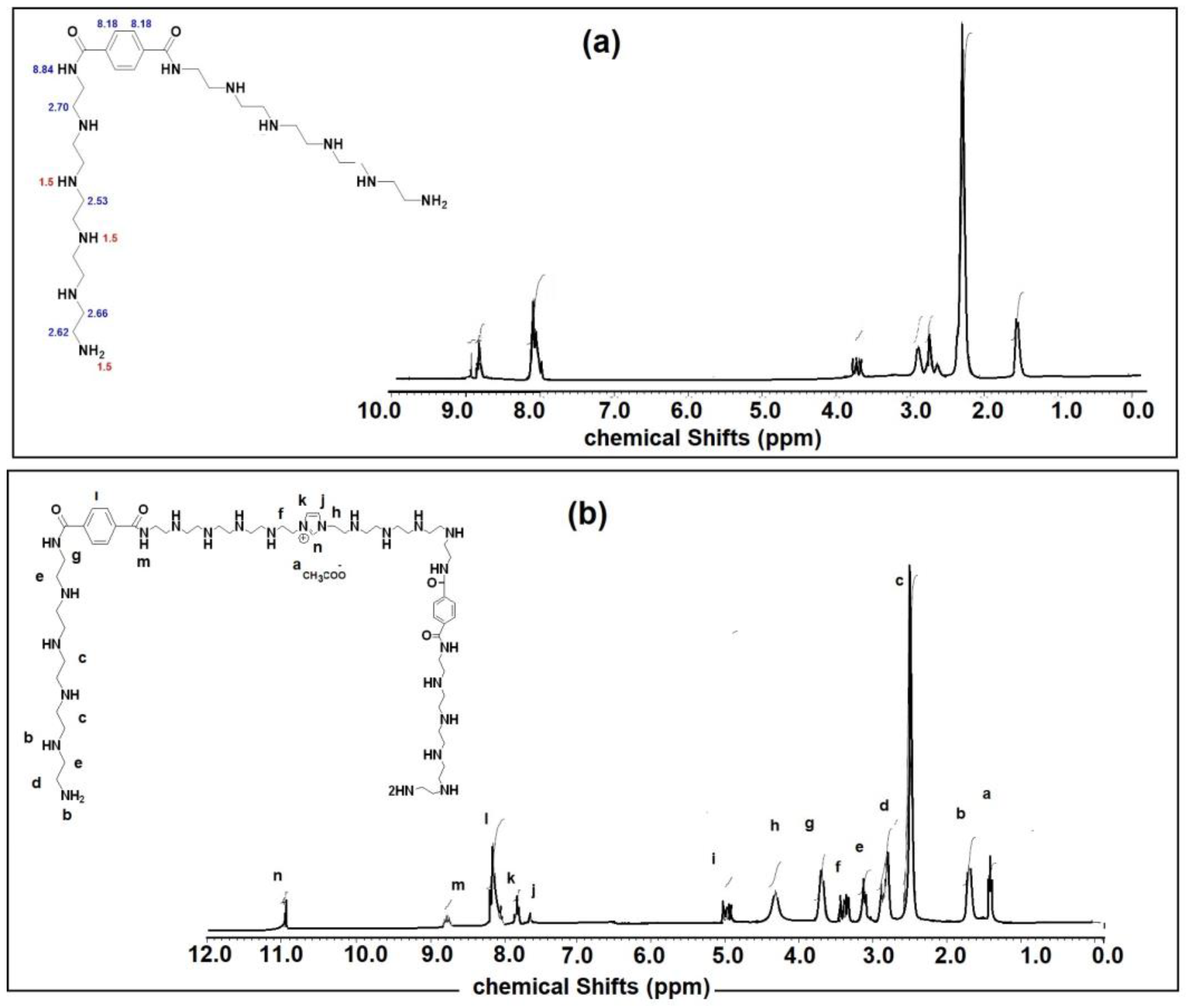 Coatings 10 01139 g003