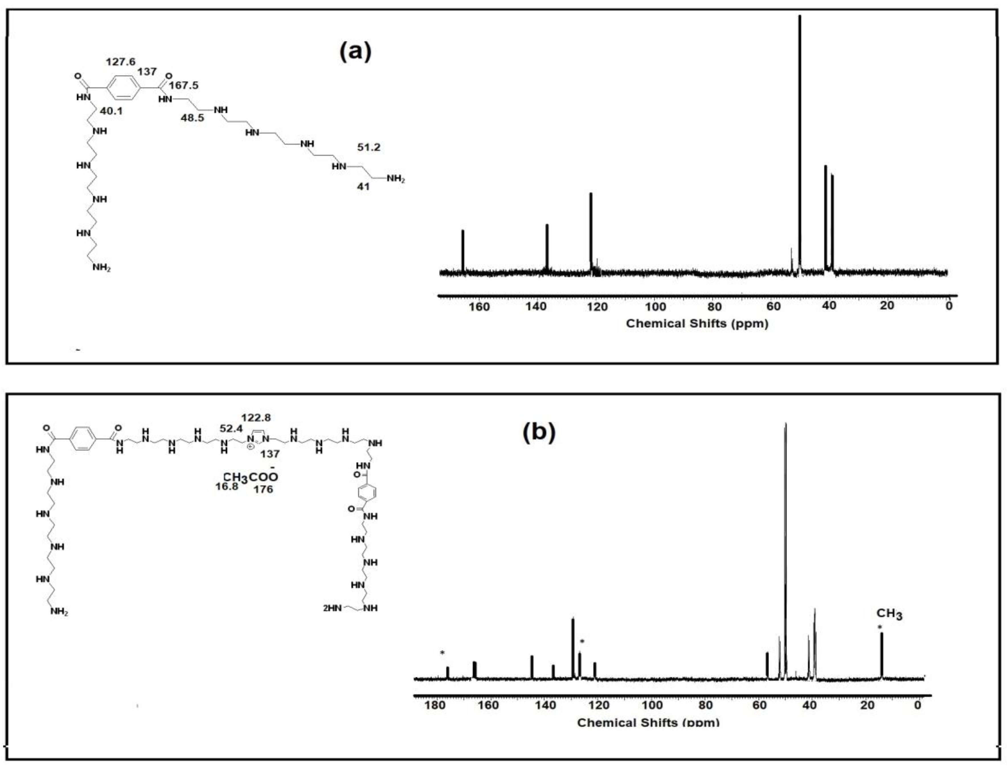 Coatings 10 01139 g004