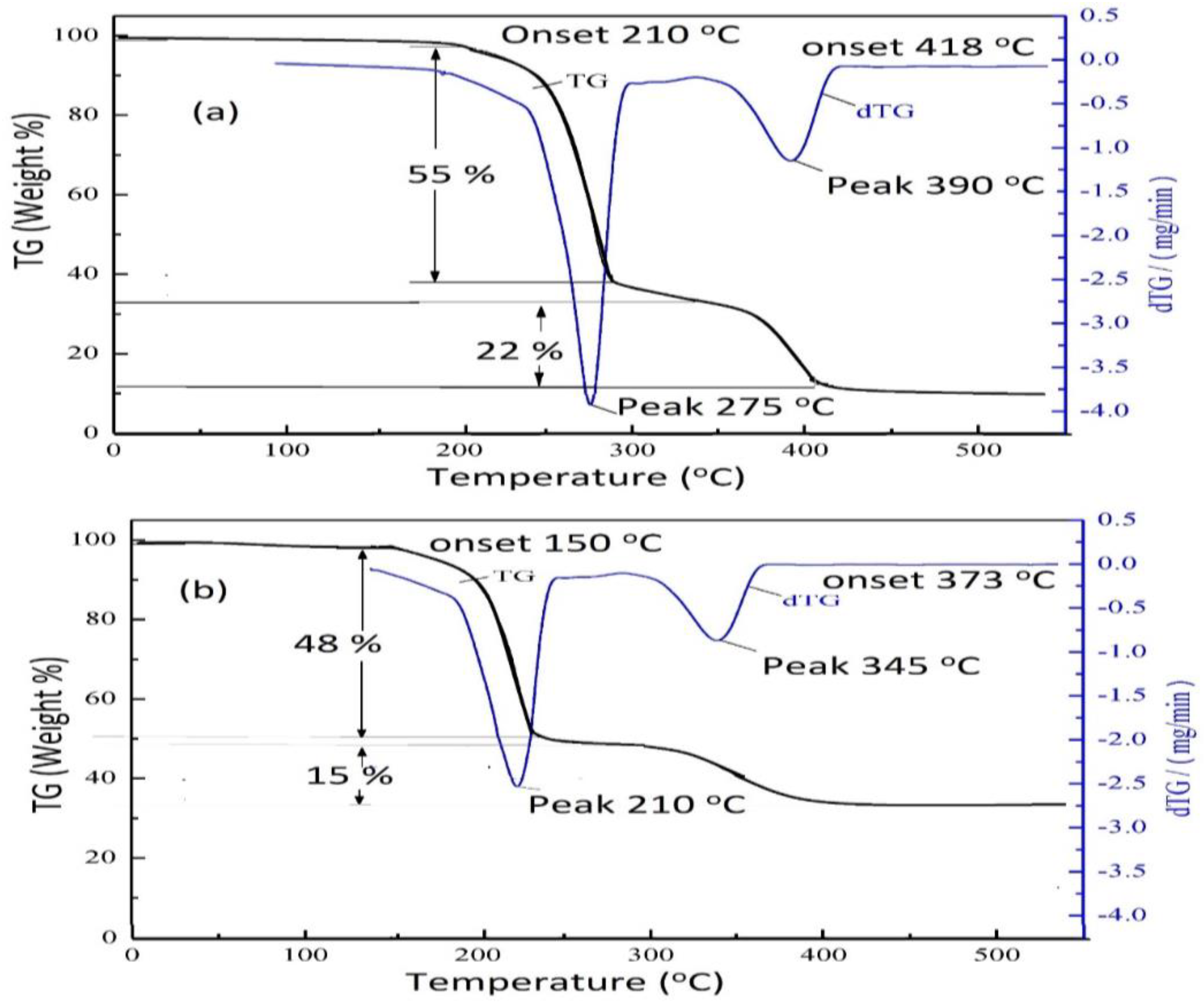 Coatings 10 01139 g006