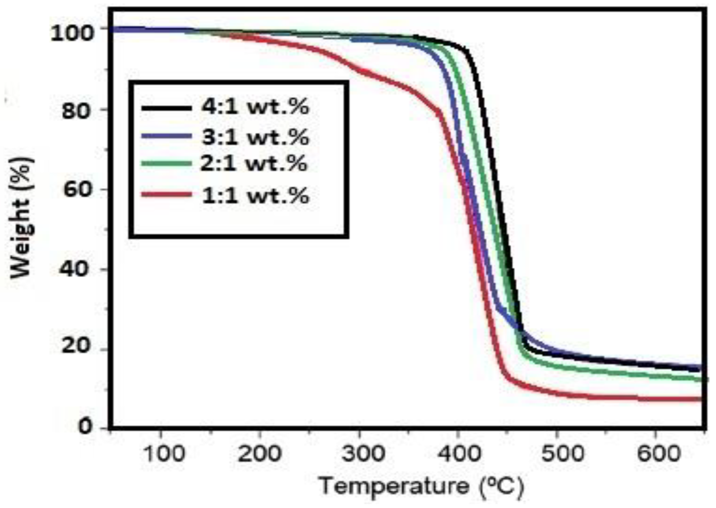Coatings 10 01139 g008
