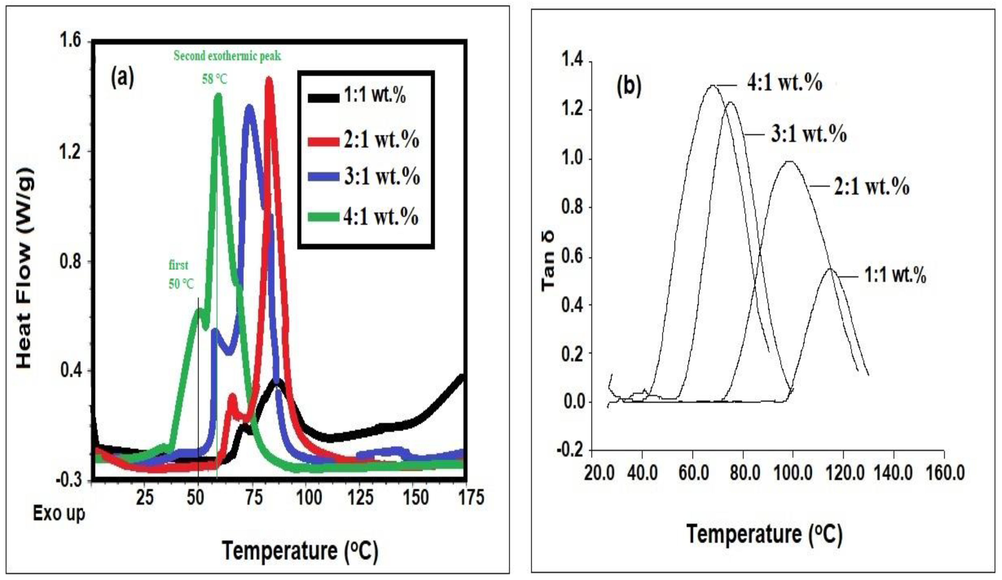 Coatings 10 01139 g009