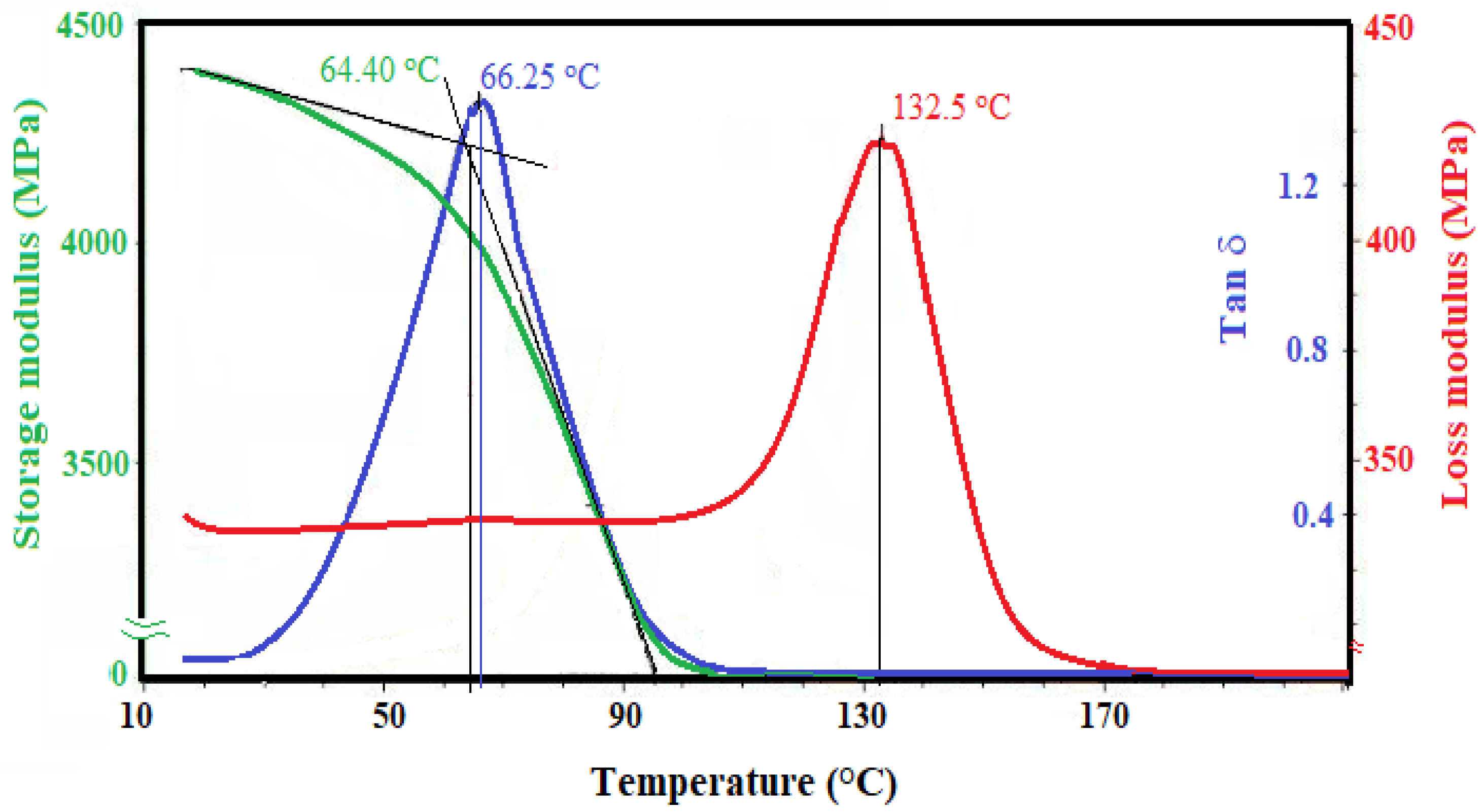 Coatings 10 01139 g010