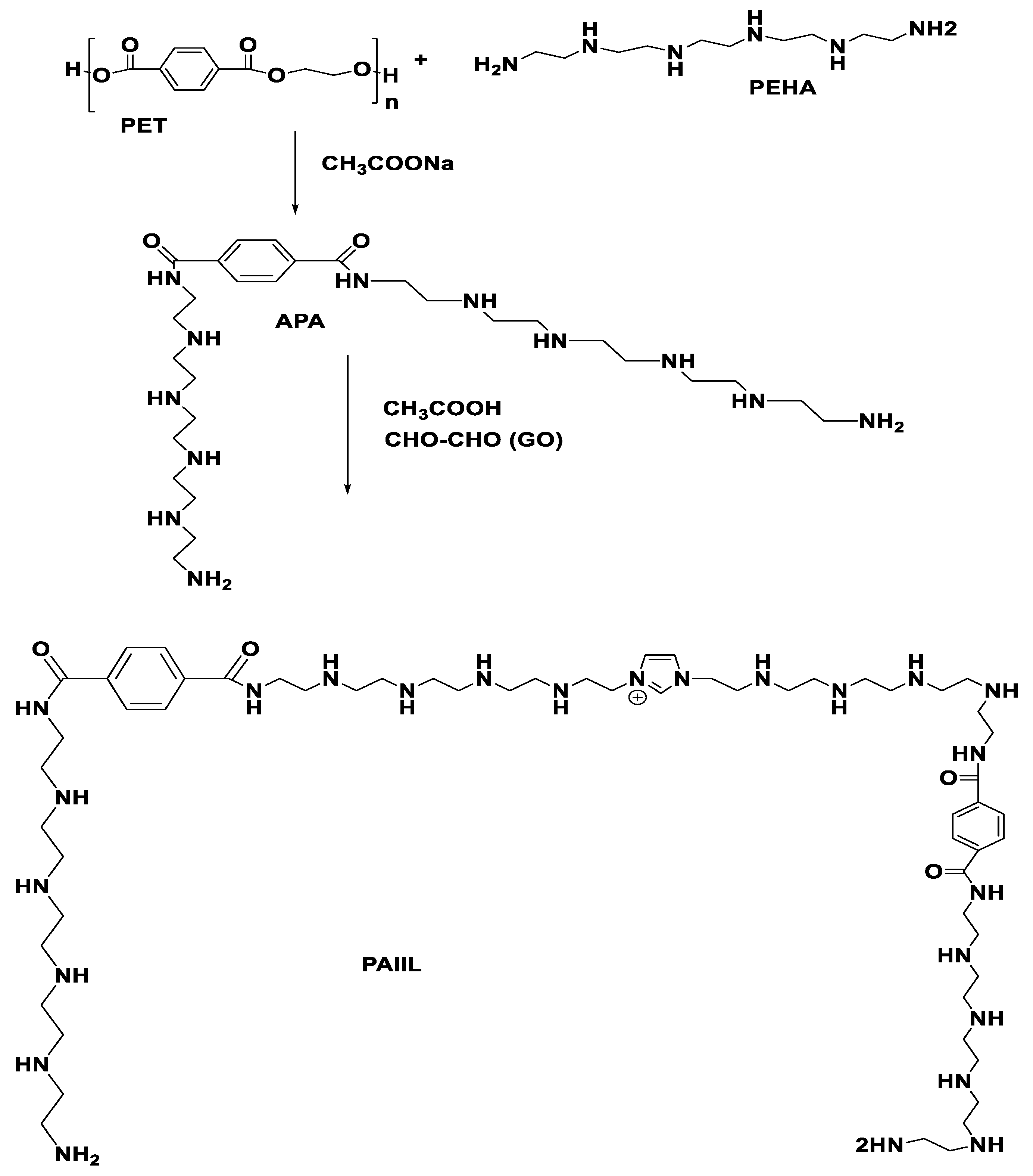 Coatings 10 01139 sch001