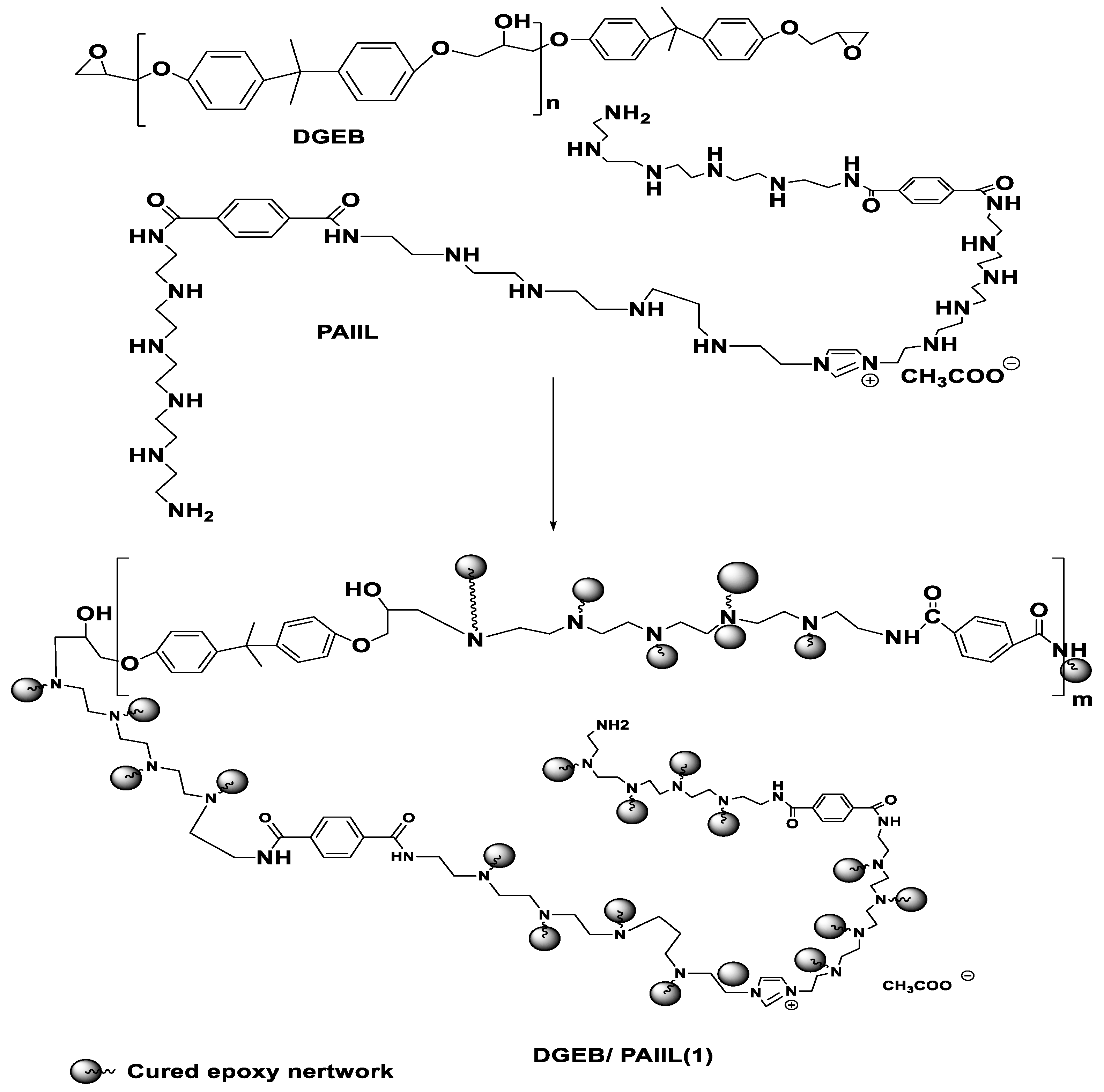 Coatings 10 01139 sch002