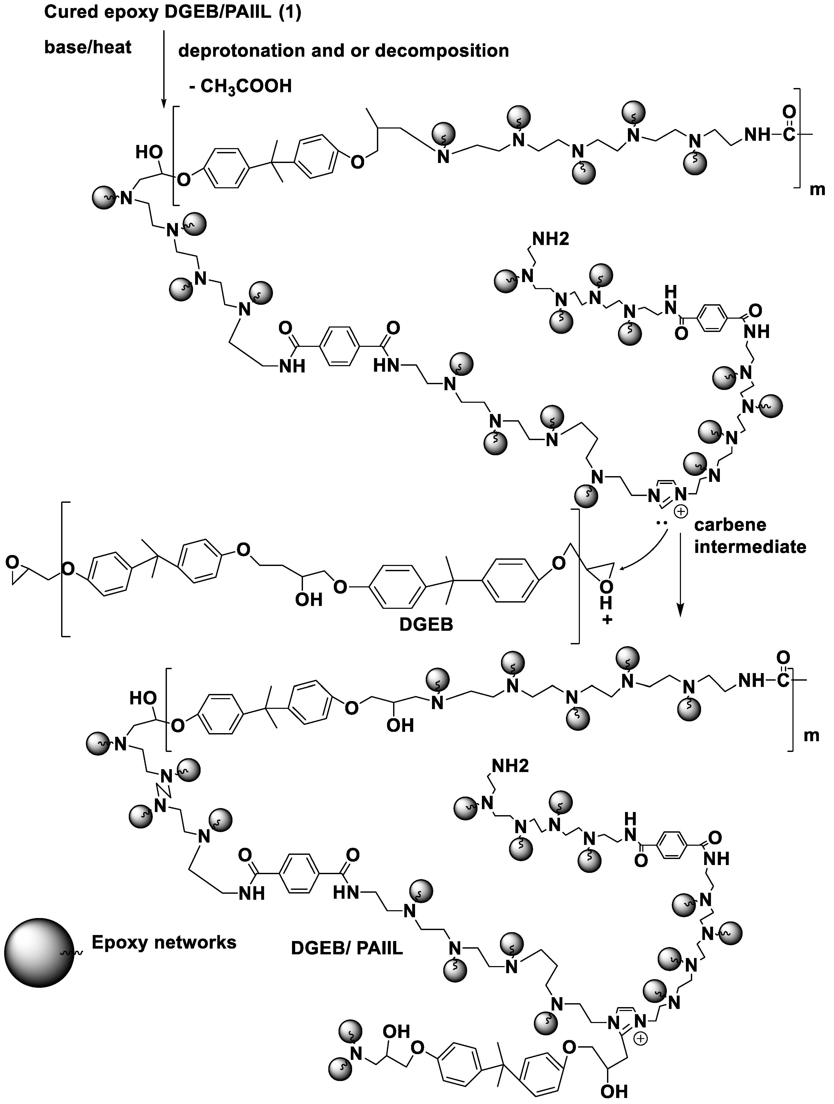 Coatings 10 01139 sch003
