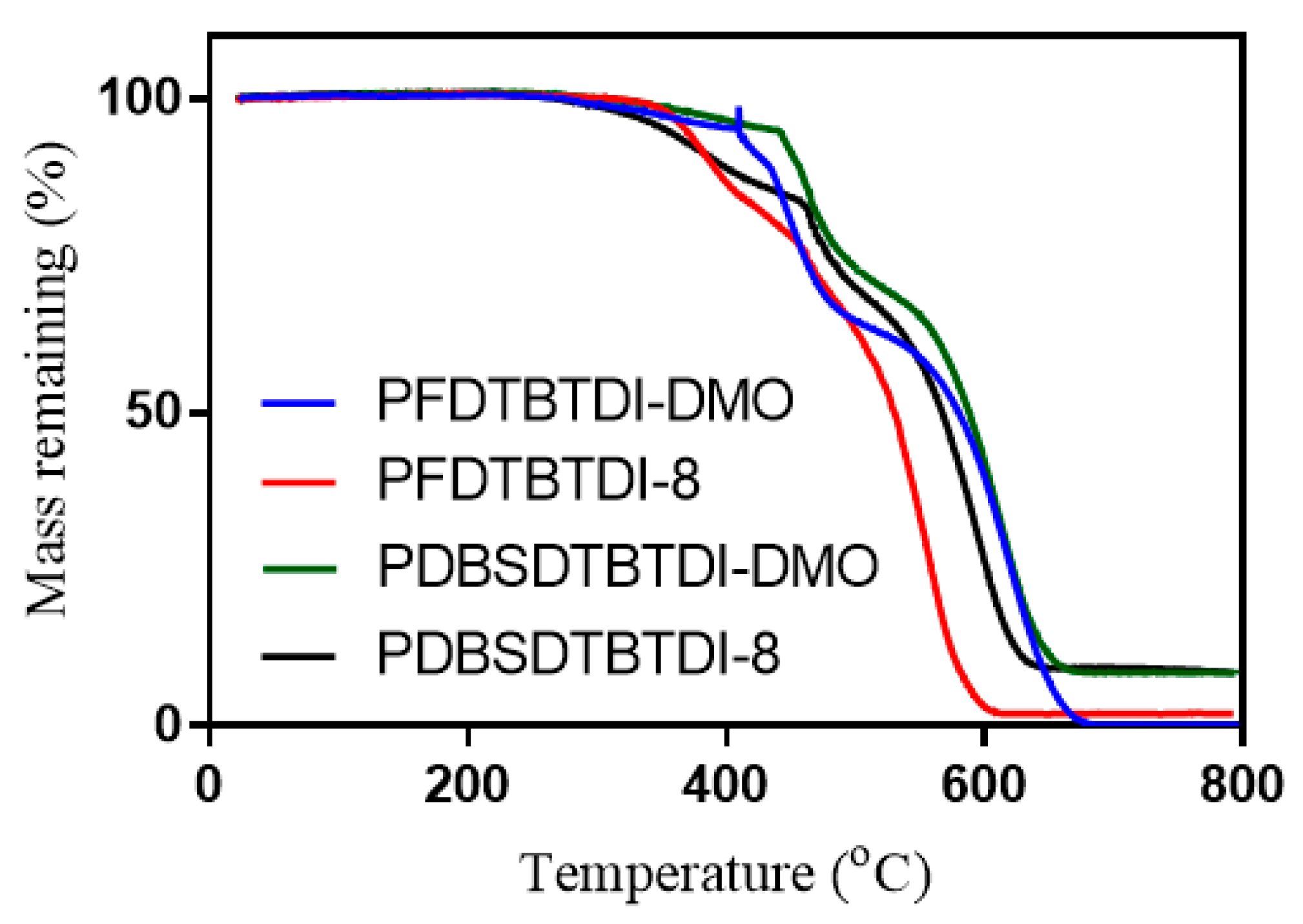 Coatings 10 01147 g003 Coatings 10 01147 g003