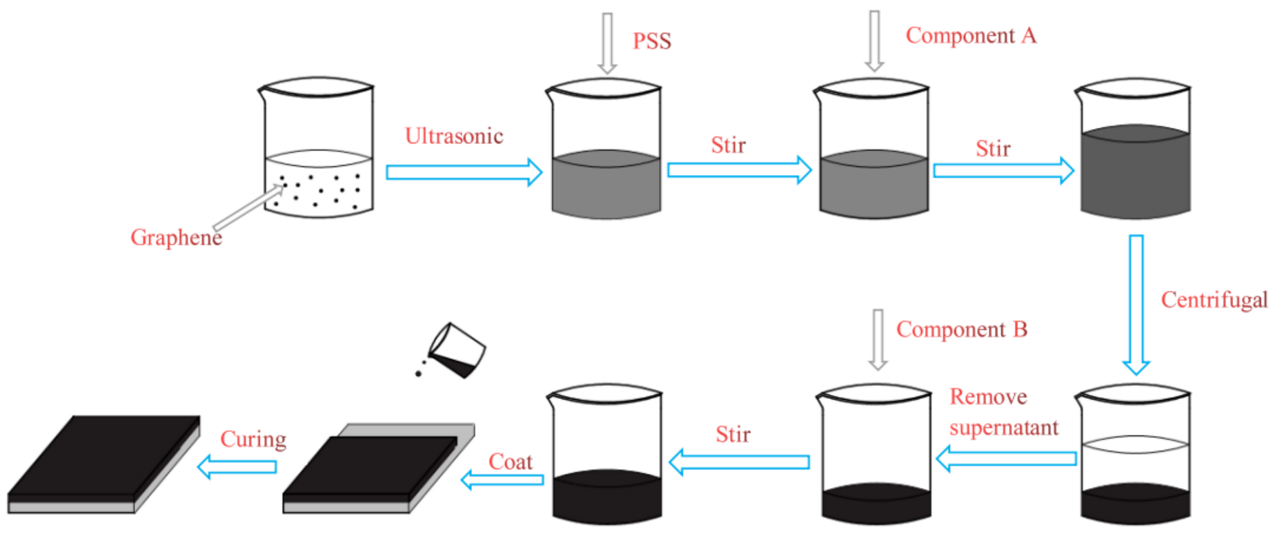 Coatings 10 01150 g001