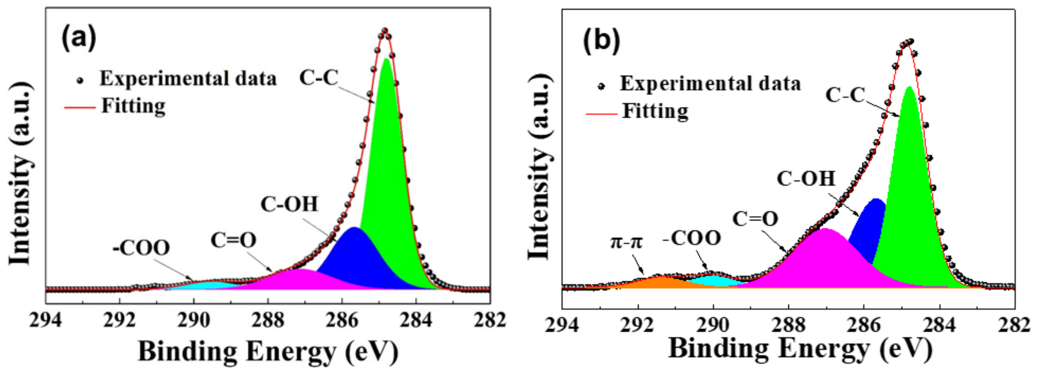 Coatings 10 01150 g004