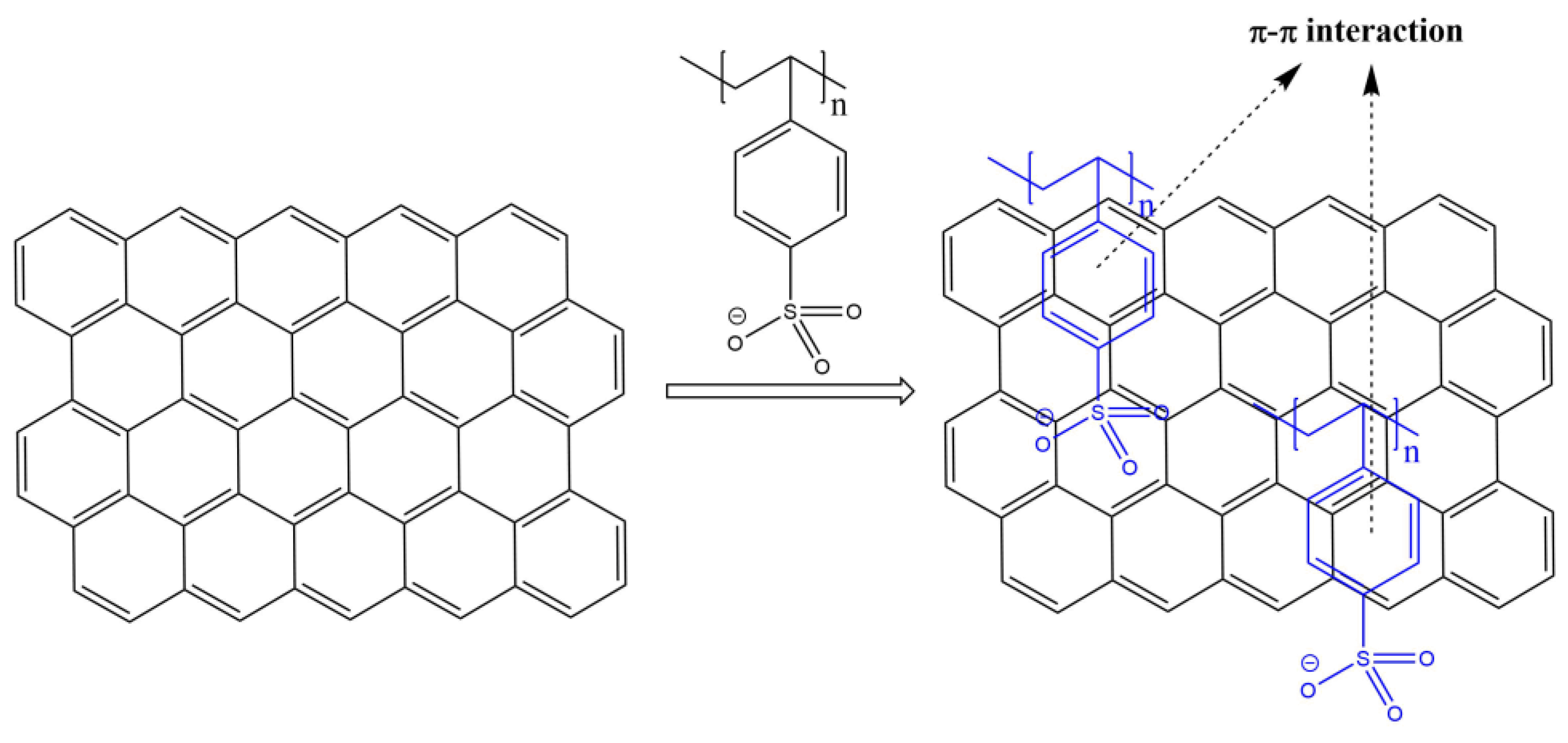 Coatings 10 01150 g006
