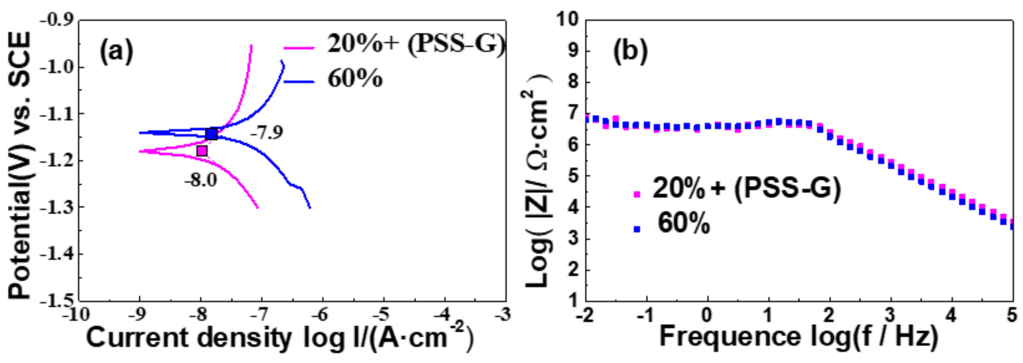 Coatings 10 01150 g008