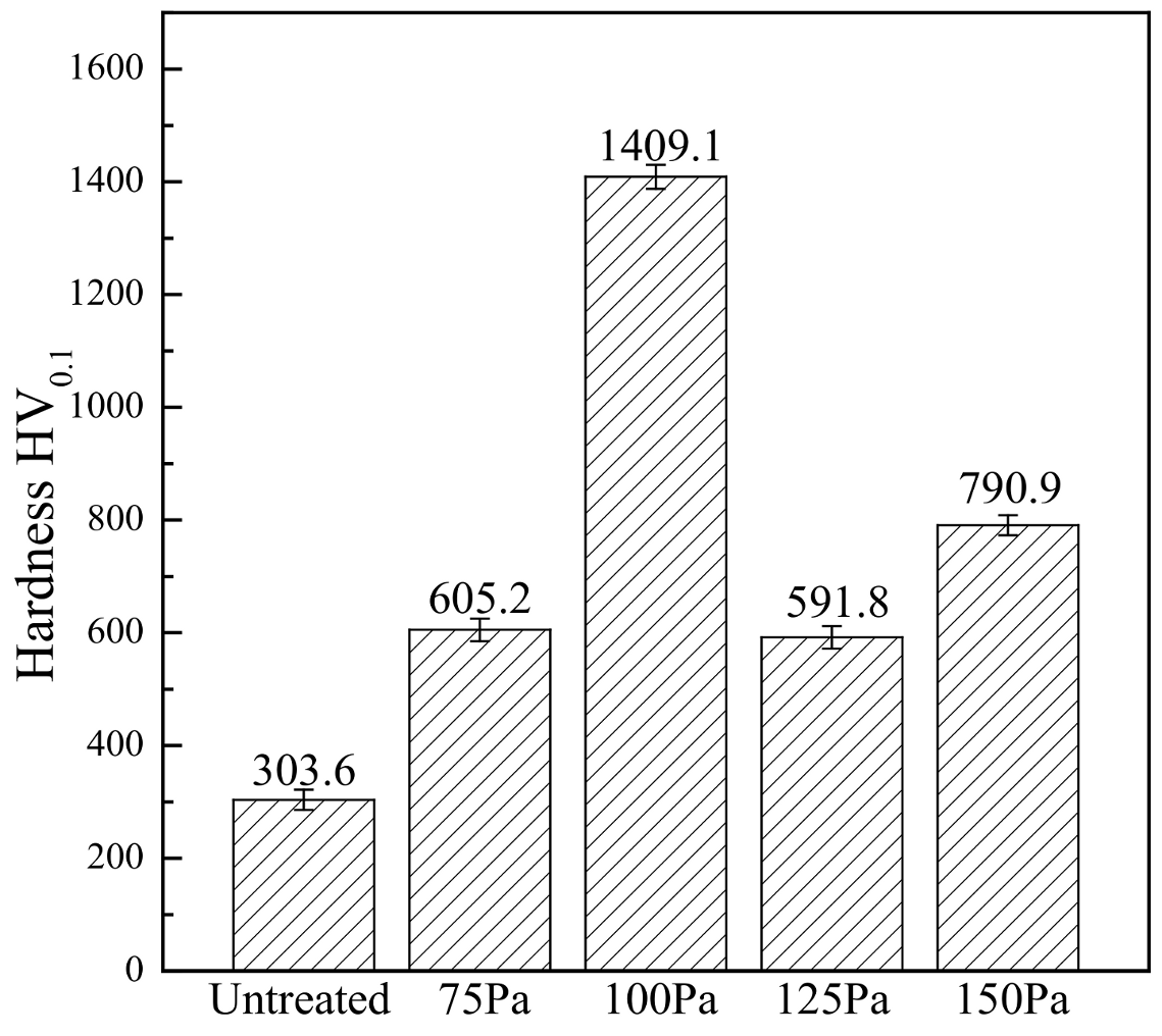 Coatings 10 01156 g003