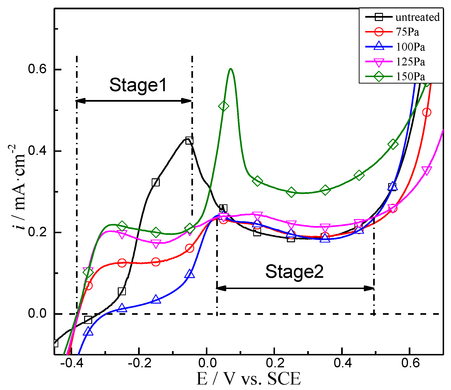 Coatings 10 01156 g006