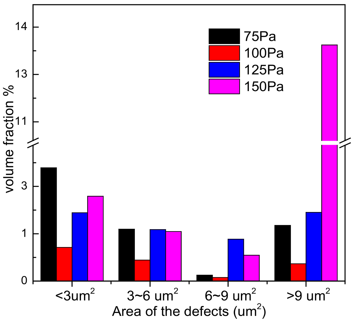 Coatings 10 01156 g010