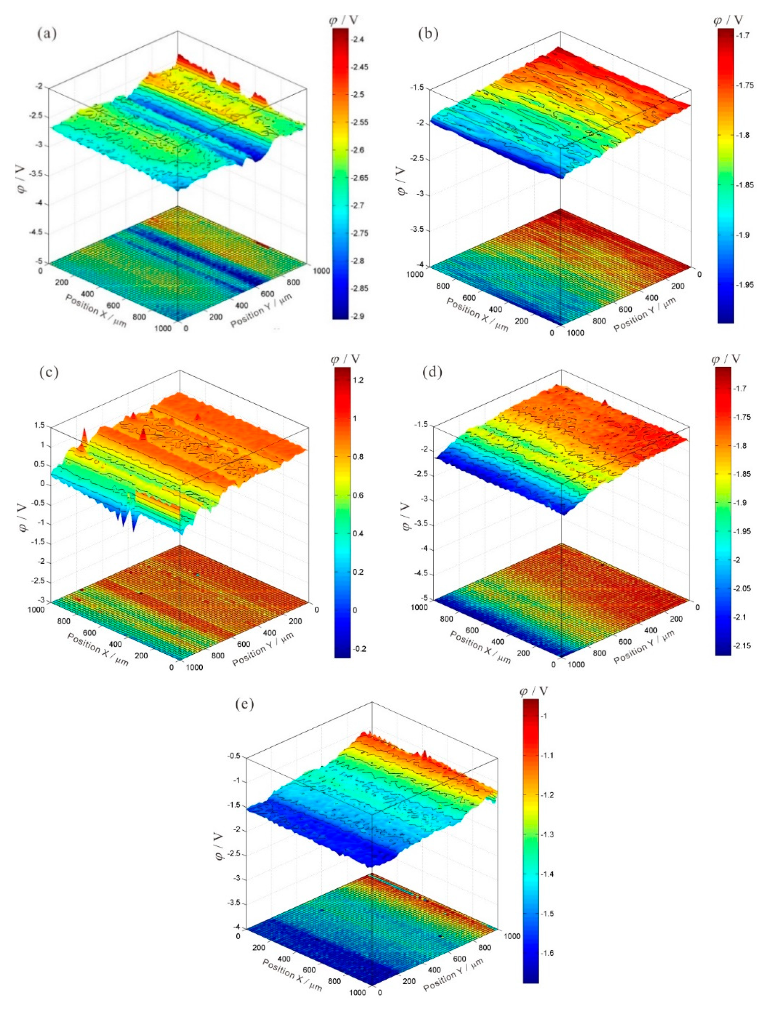 Coatings 10 01156 g011