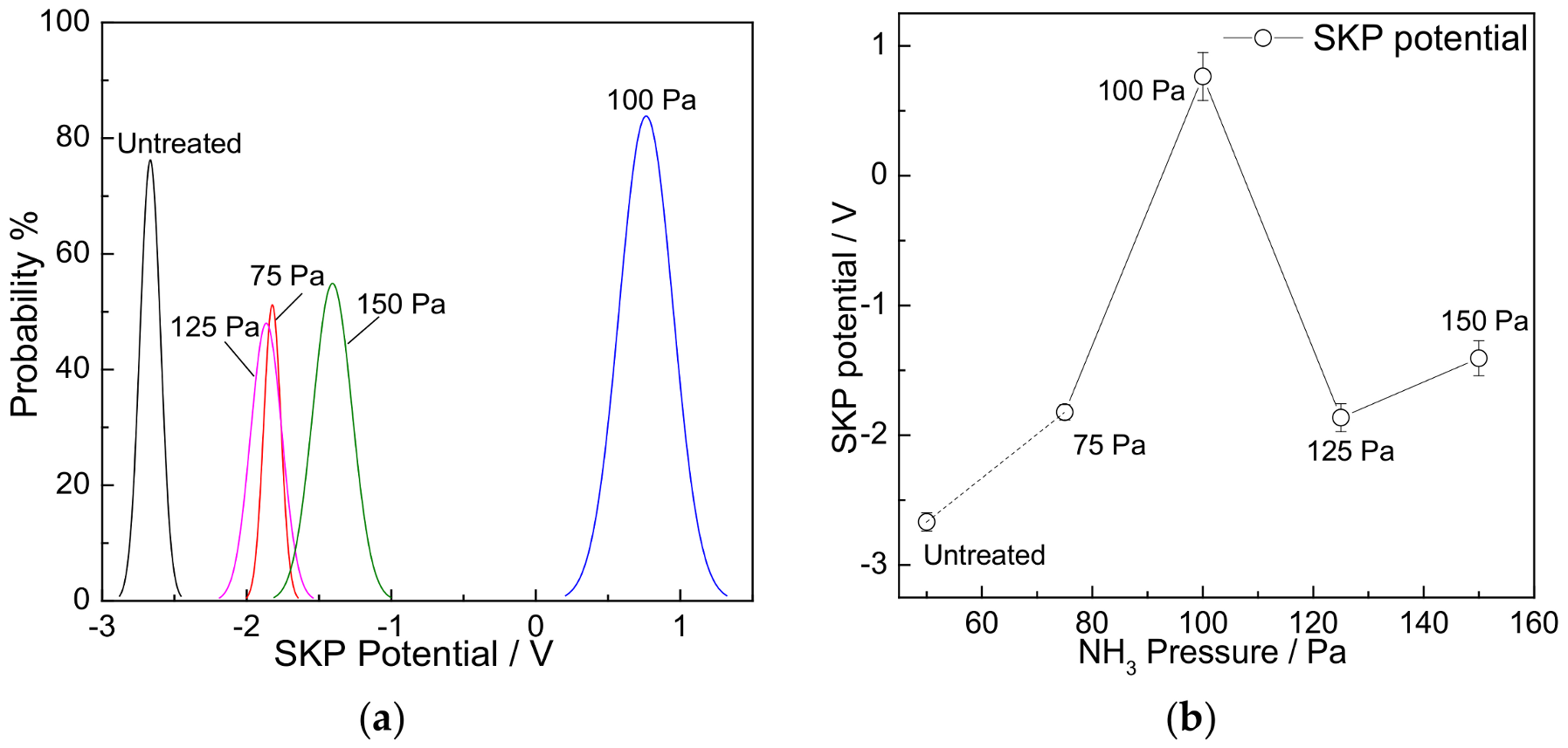 Coatings 10 01156 g012