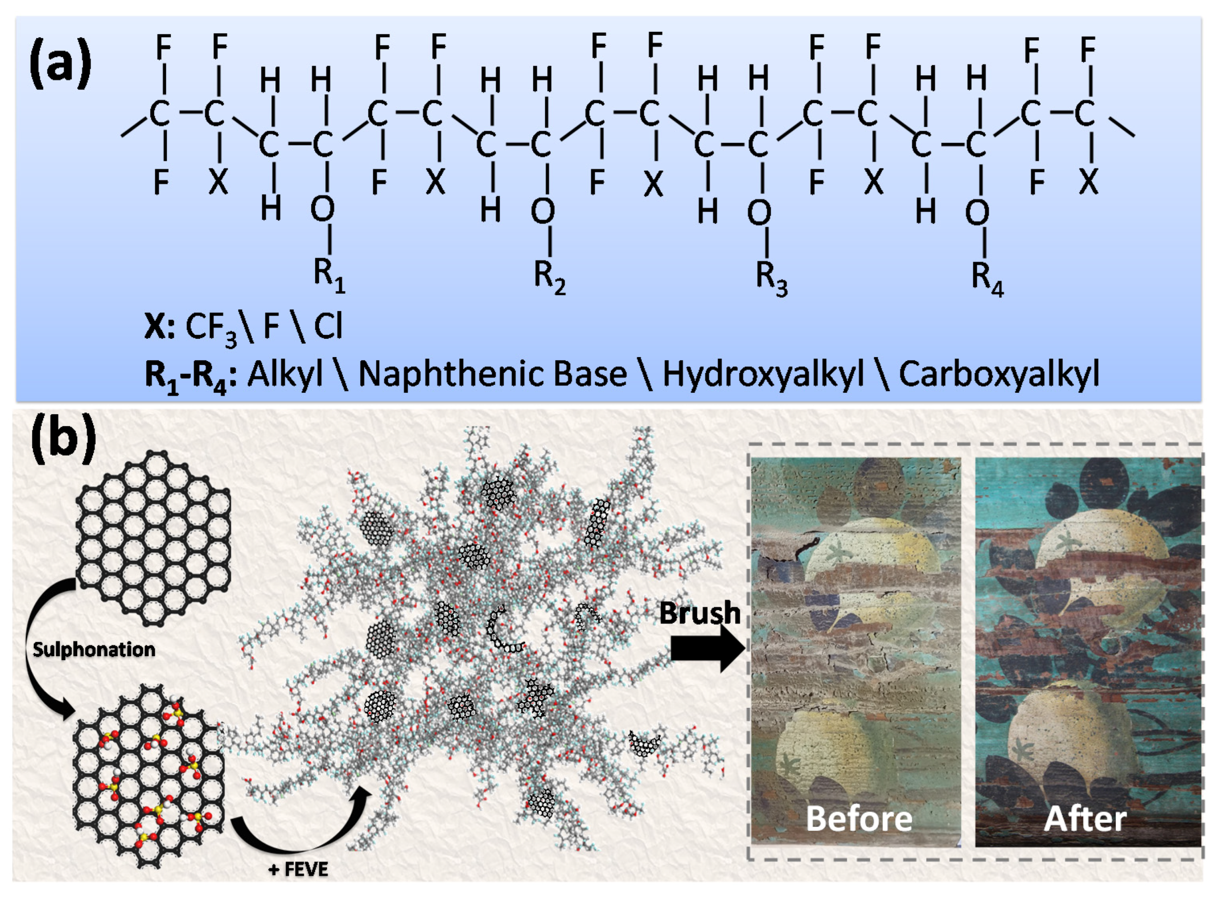 Coatings 10 01162 g002