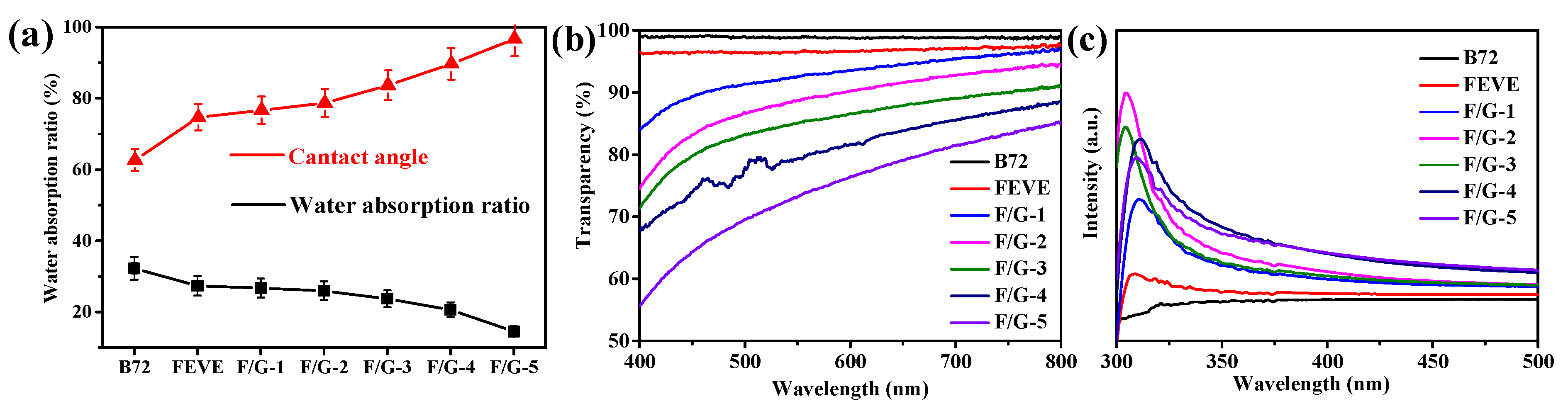 Coatings 10 01162 g005
