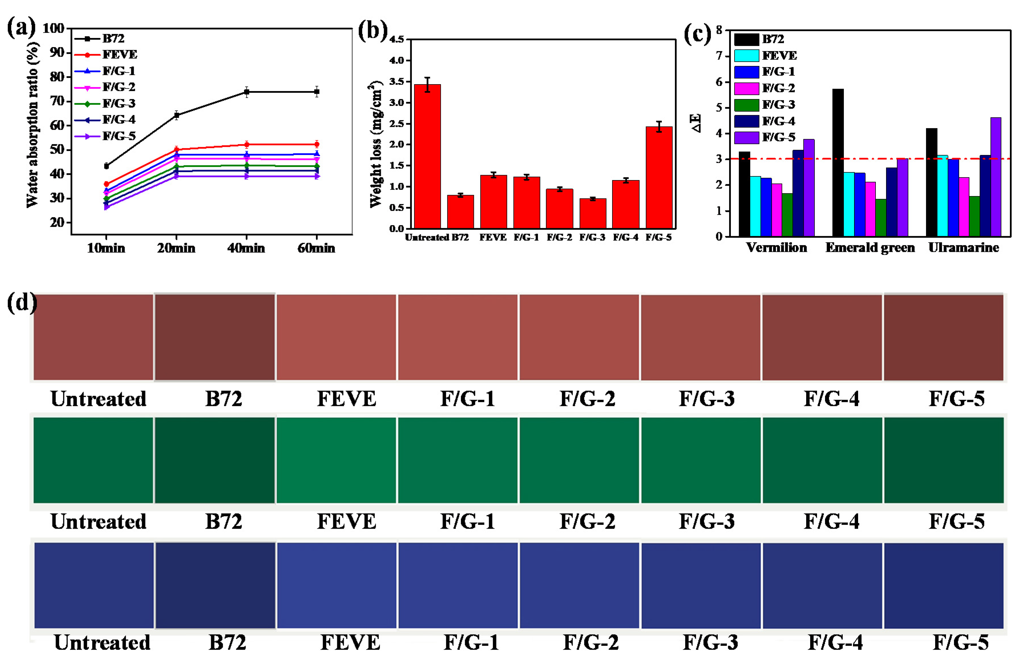 Coatings 10 01162 g006