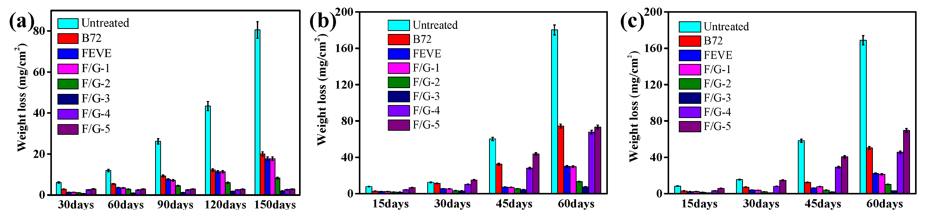 Coatings 10 01162 g007