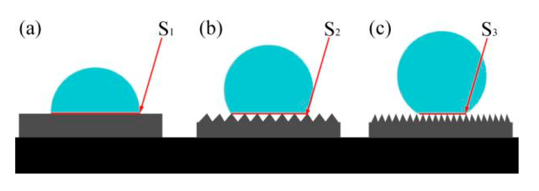 Coatings 10 01164 g004