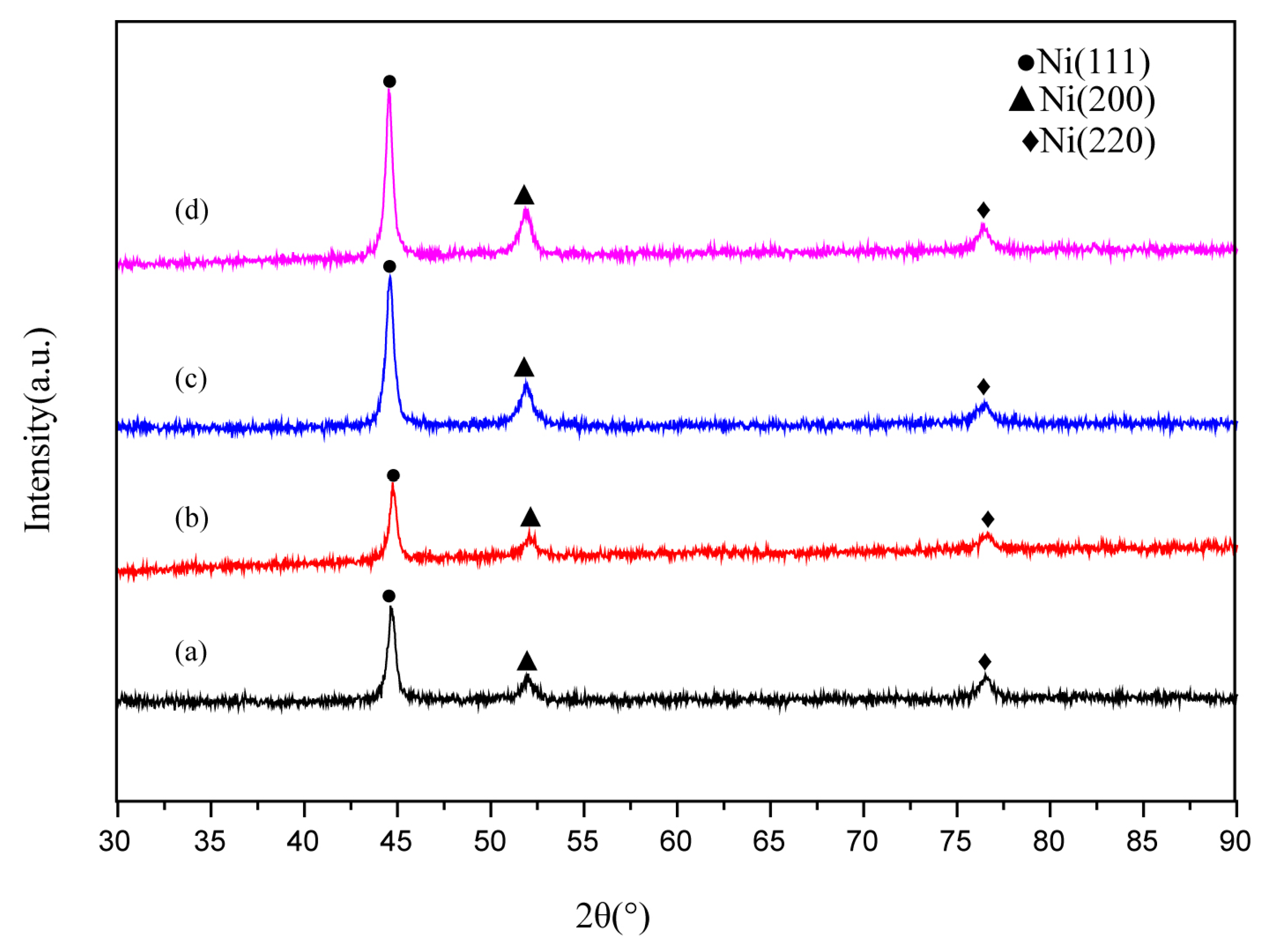 Coatings 10 01164 g005