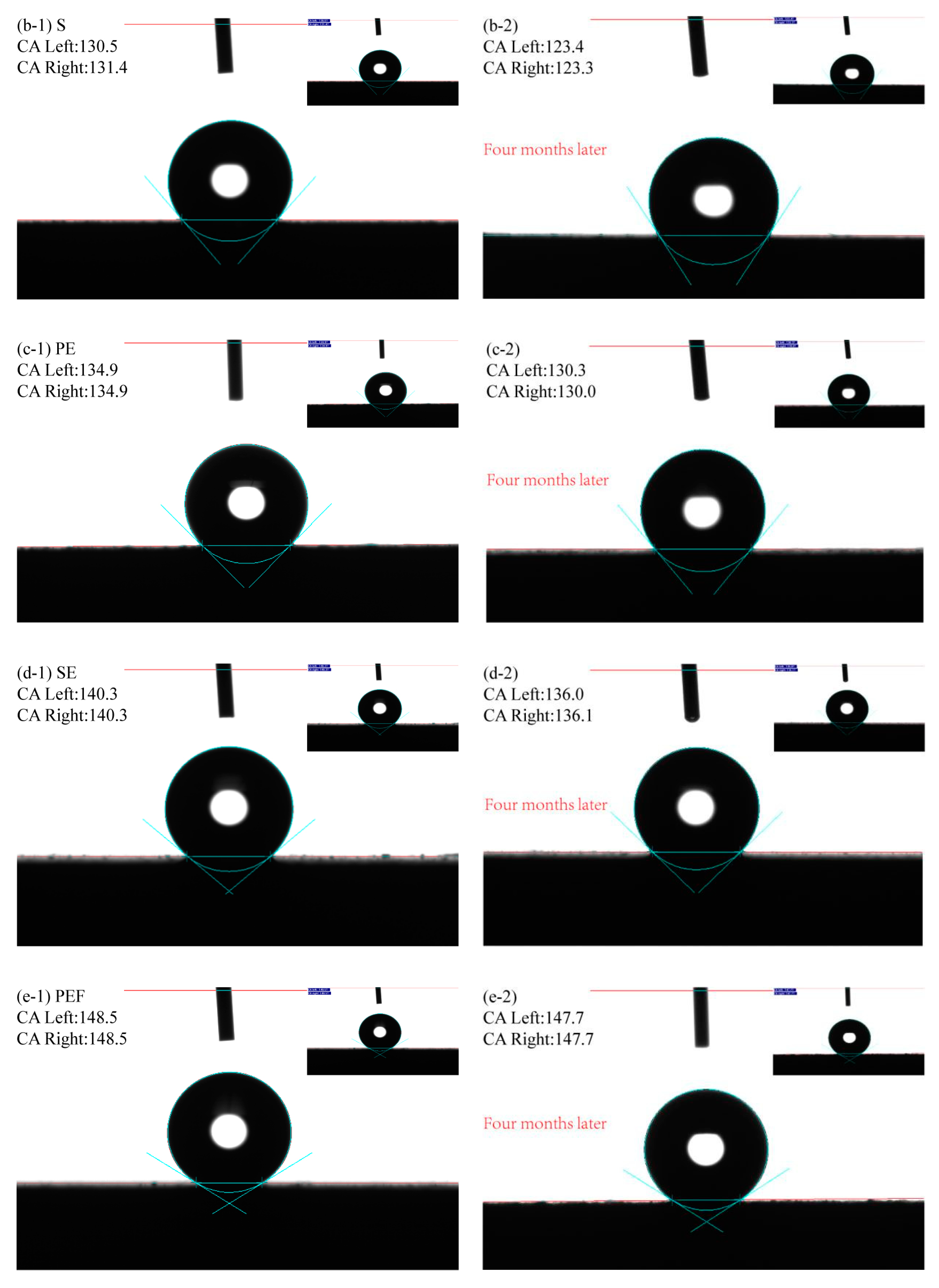 Coatings 10 01164 g006b
