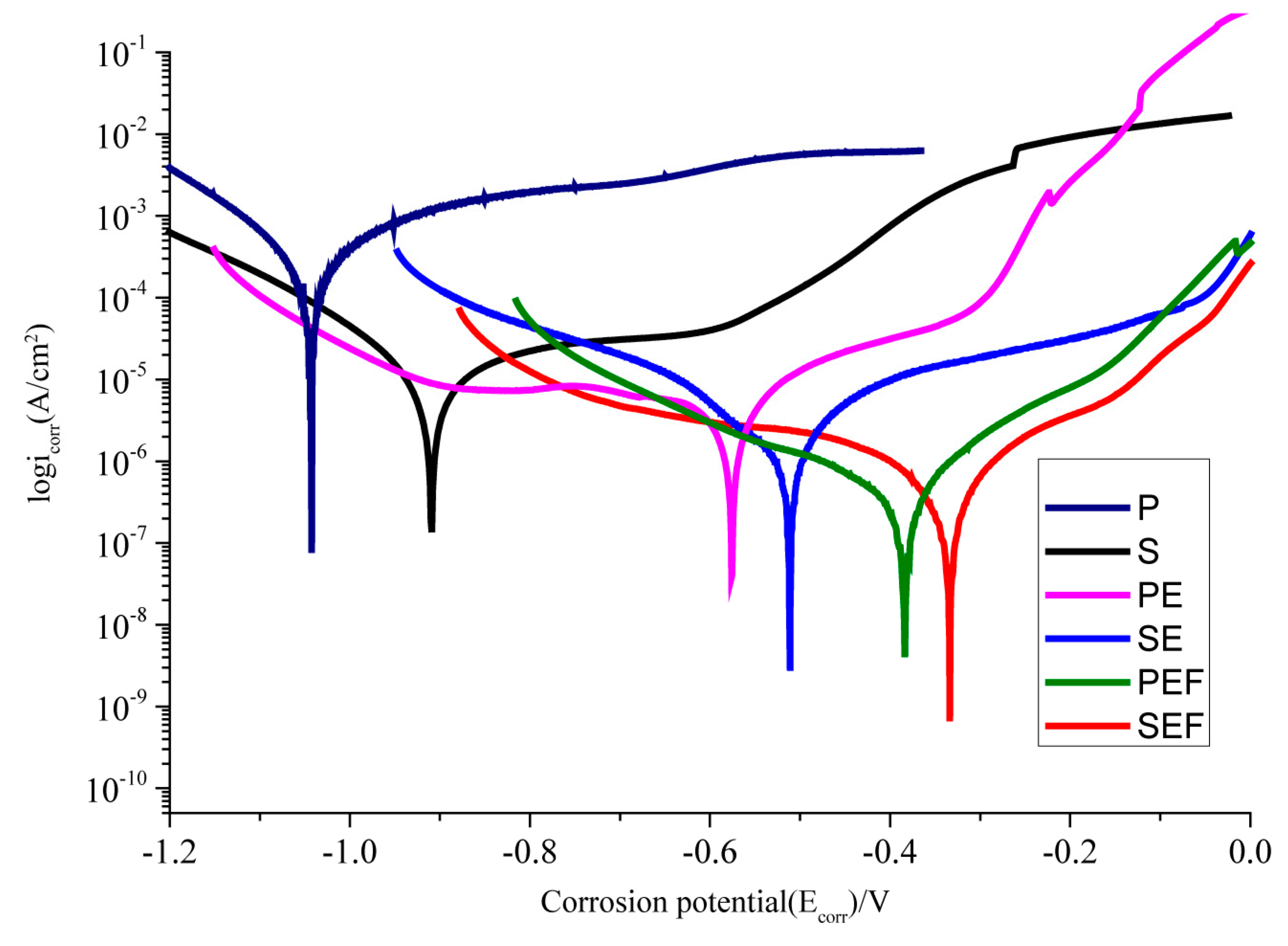Coatings 10 01164 g007