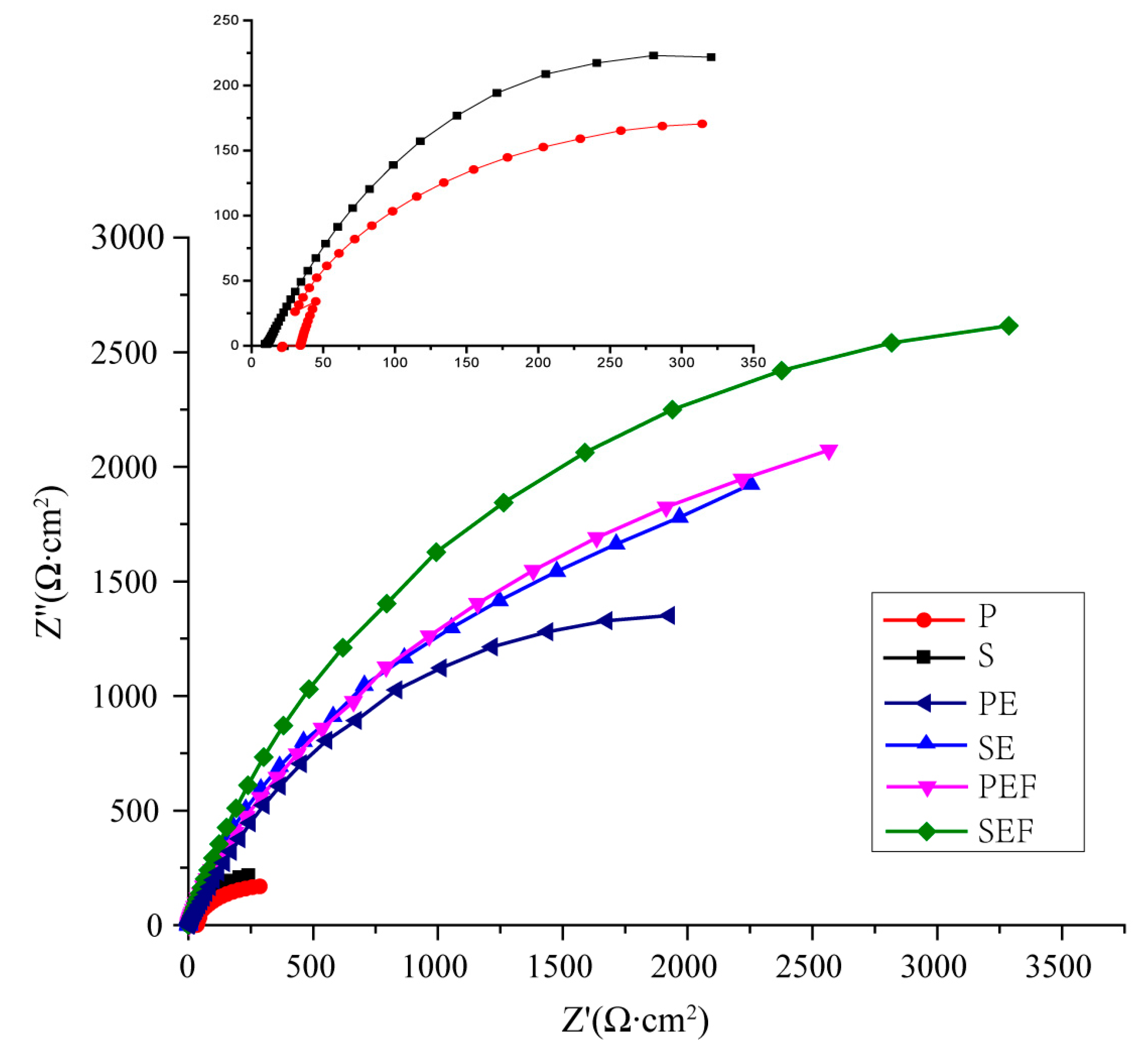 Coatings 10 01164 g008