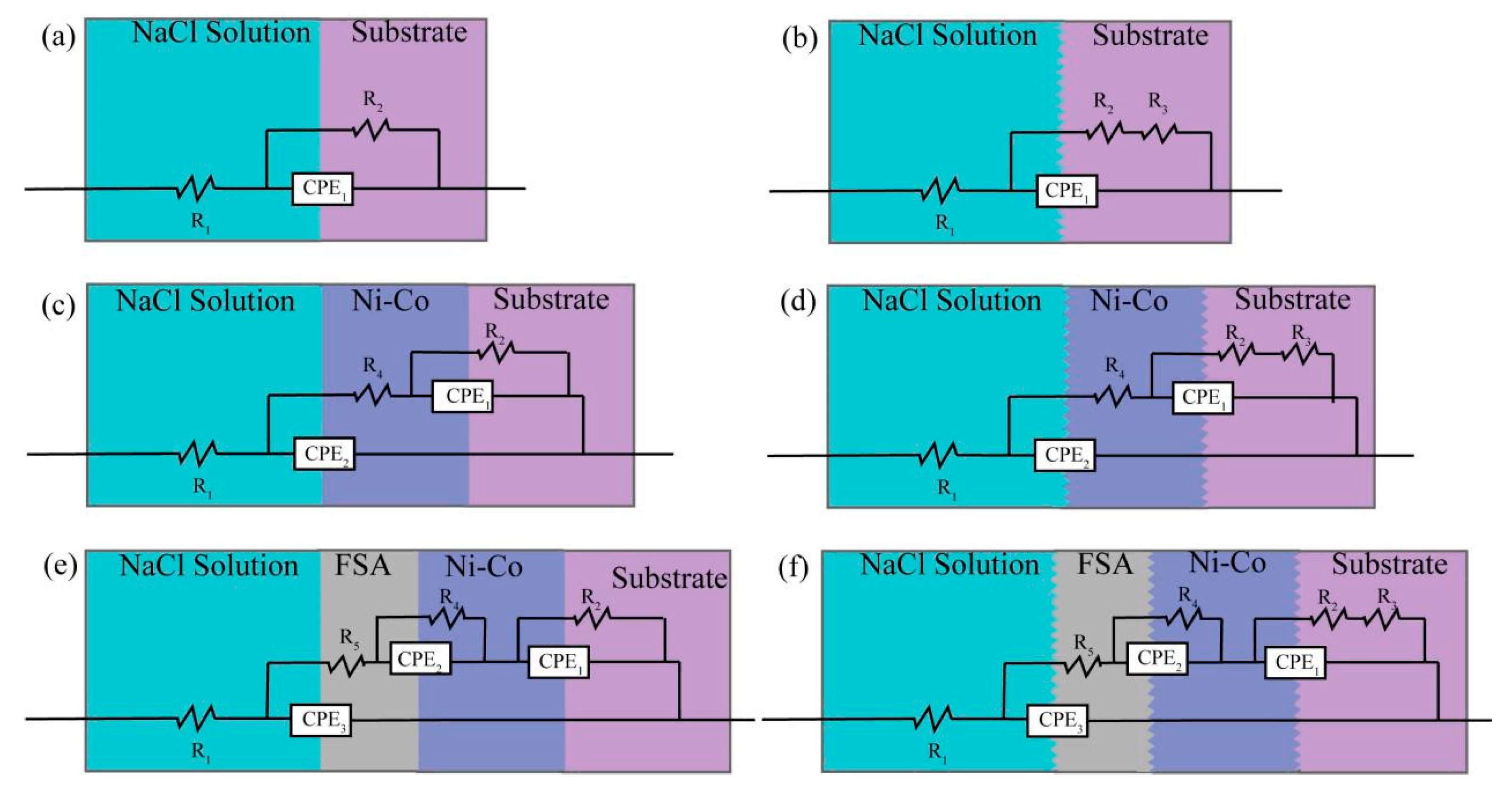 Coatings 10 01164 g009
