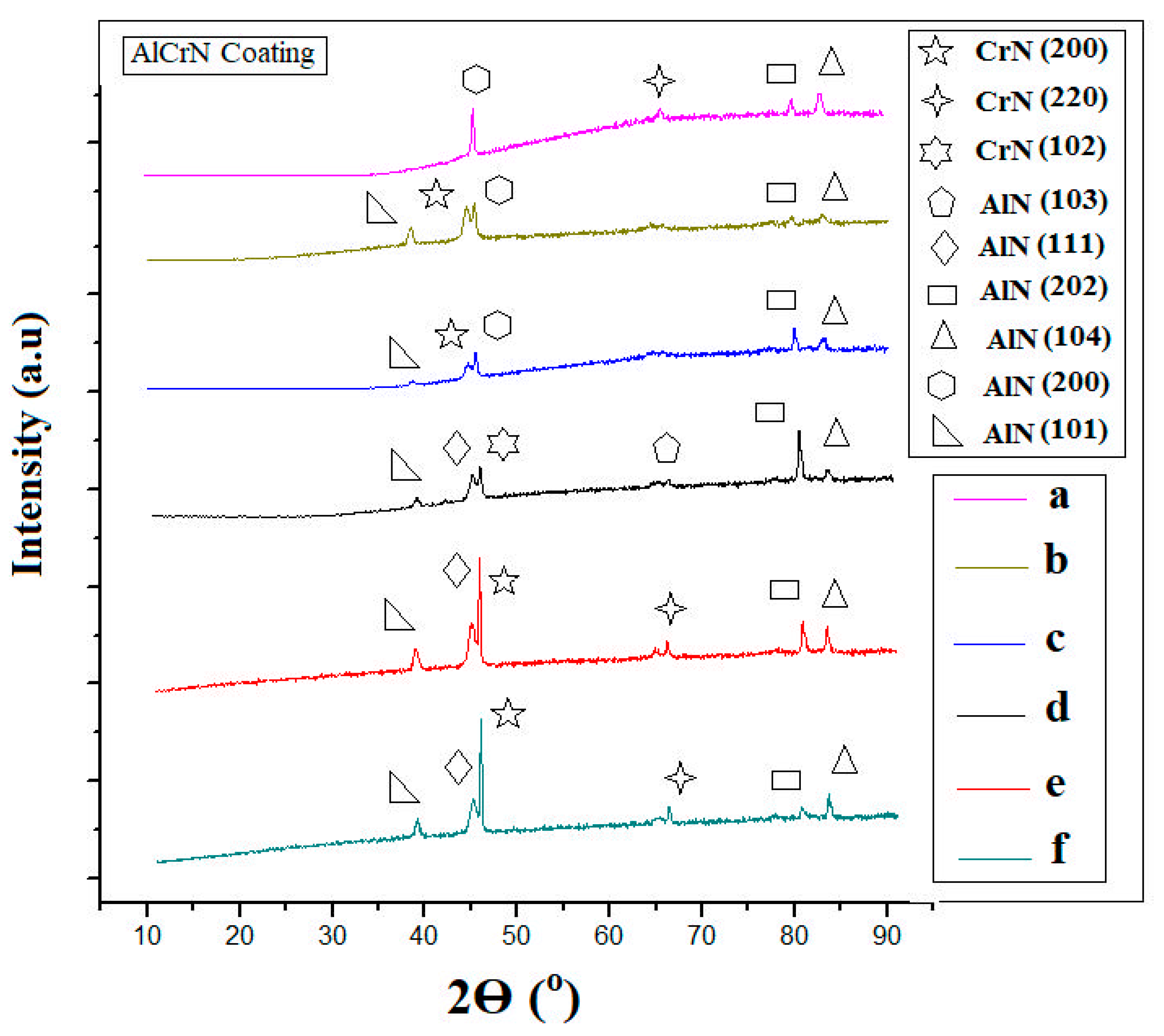 Coatings 10 01166 g008 Coatings 10 01166 g008