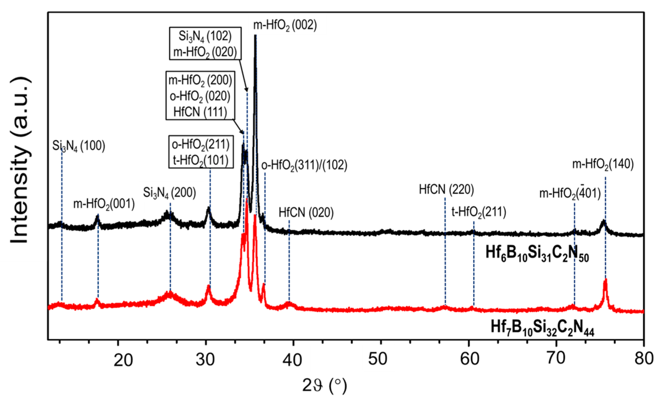 Coatings 10 01170 g001