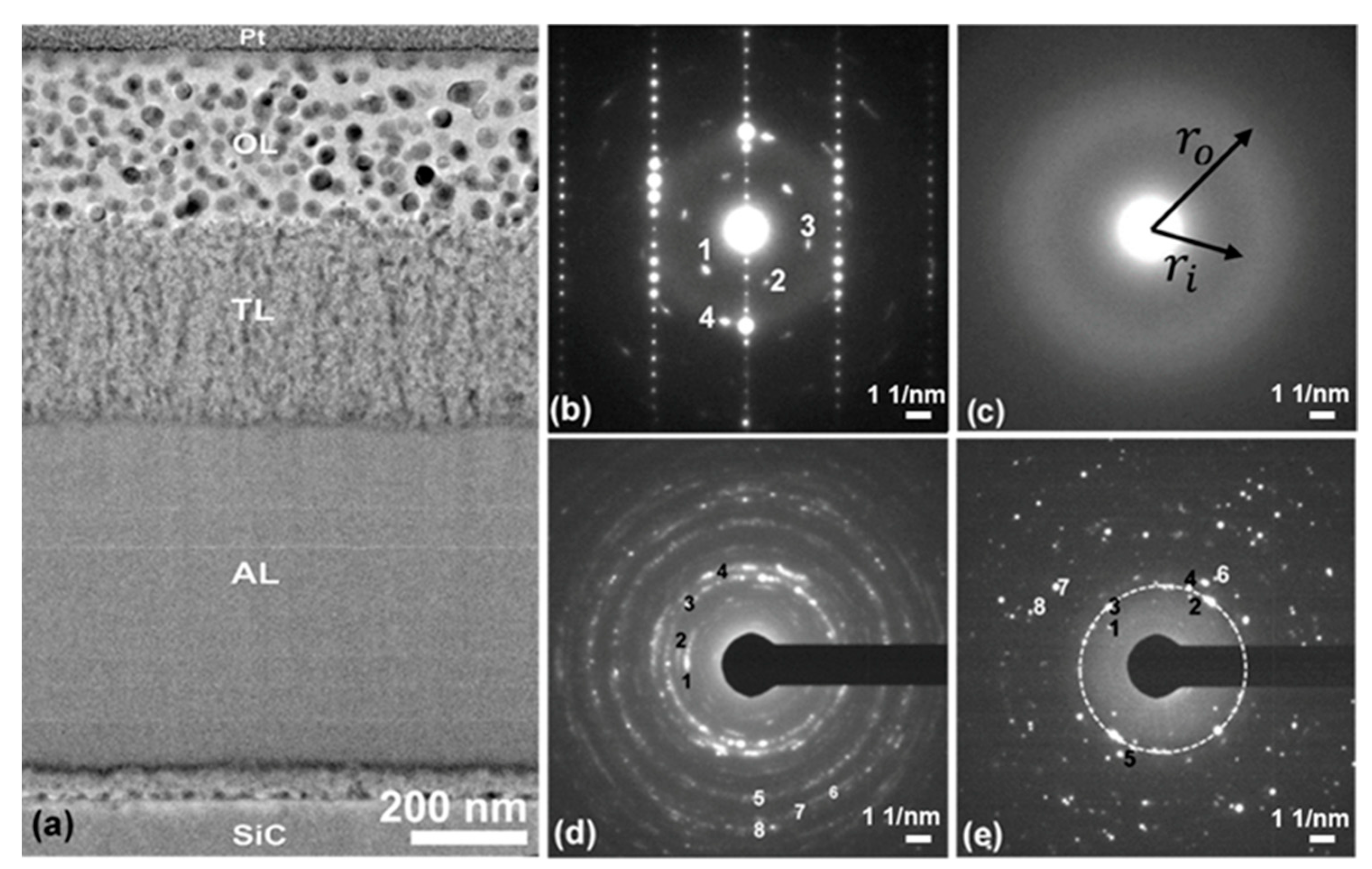 Coatings 10 01170 g002
