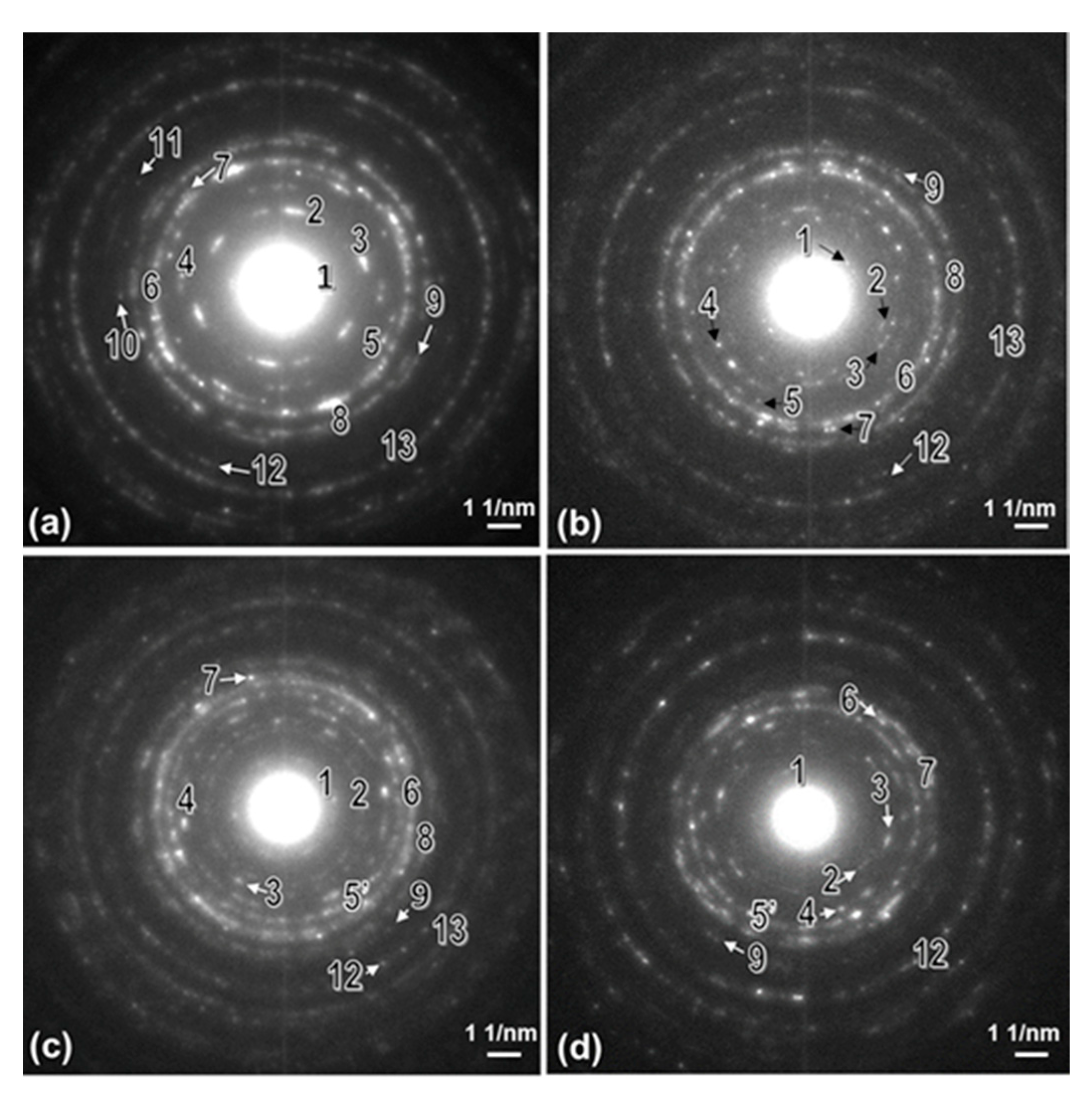 Coatings 10 01170 g010
