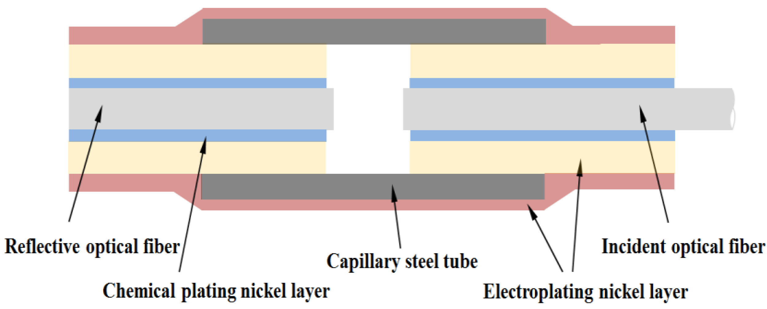 Coatings 10 01174 g001