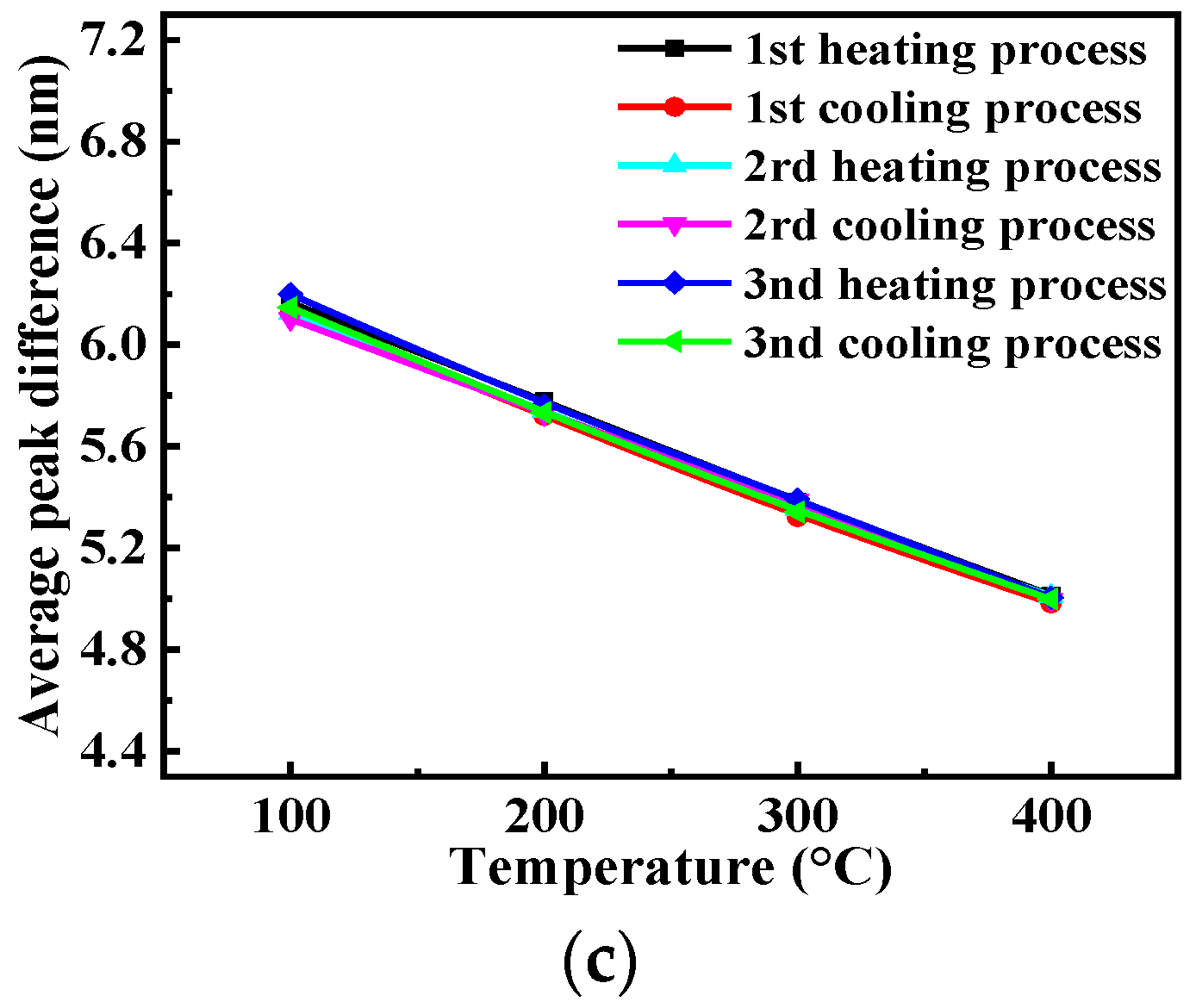 Coatings 10 01174 g010b