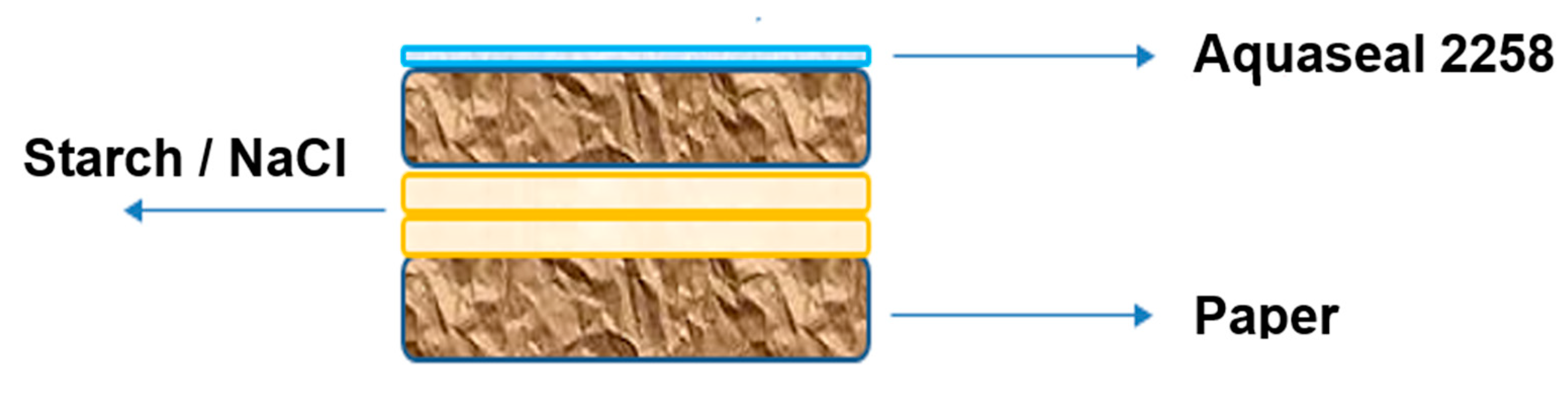Coatings 10 01175 g001 Coatings 10 01175 g001