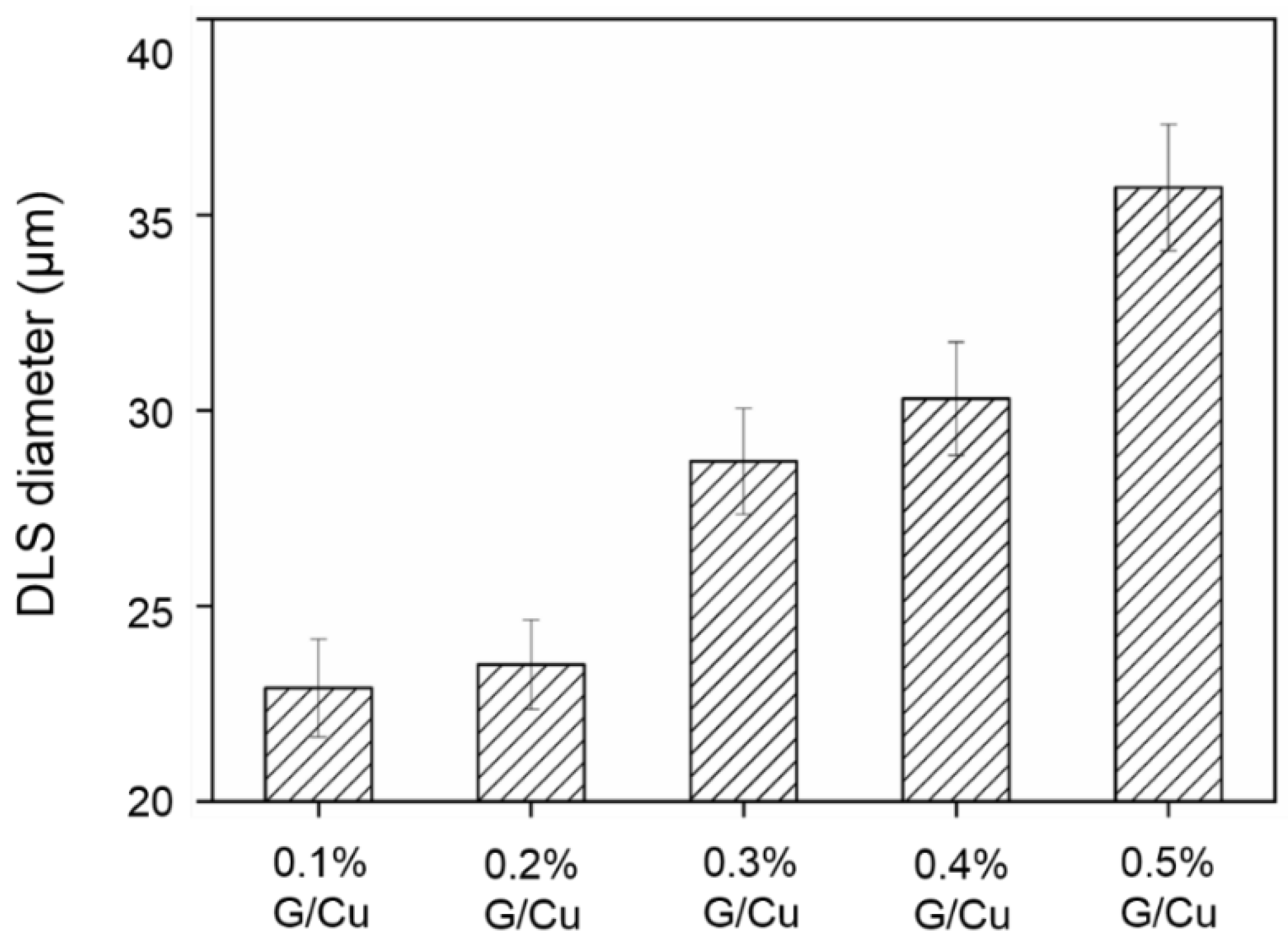 Coatings 10 01176 g001