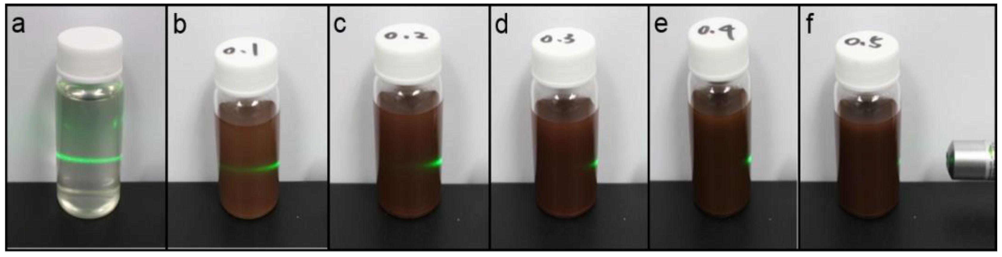 Coatings 10 01176 g002