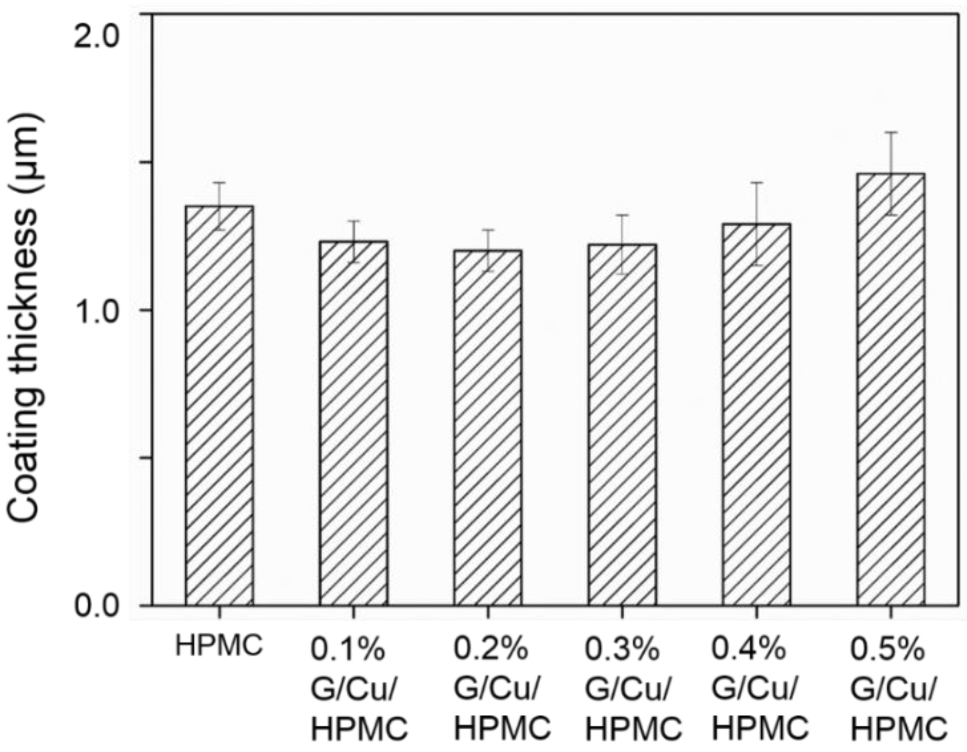 Coatings 10 01176 g003