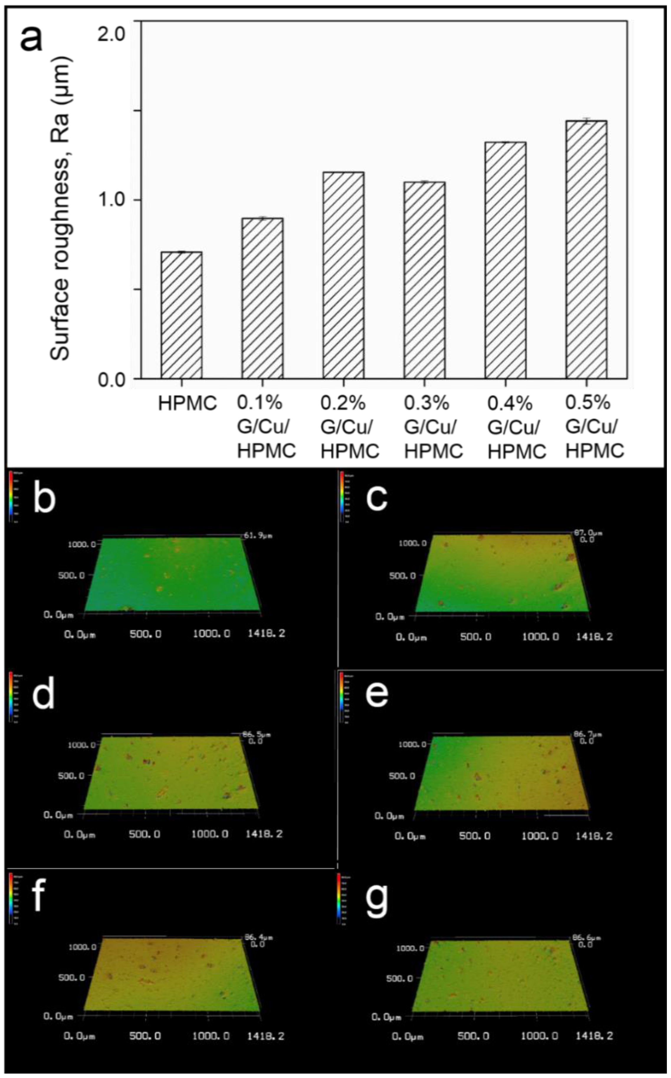 Coatings 10 01176 g004